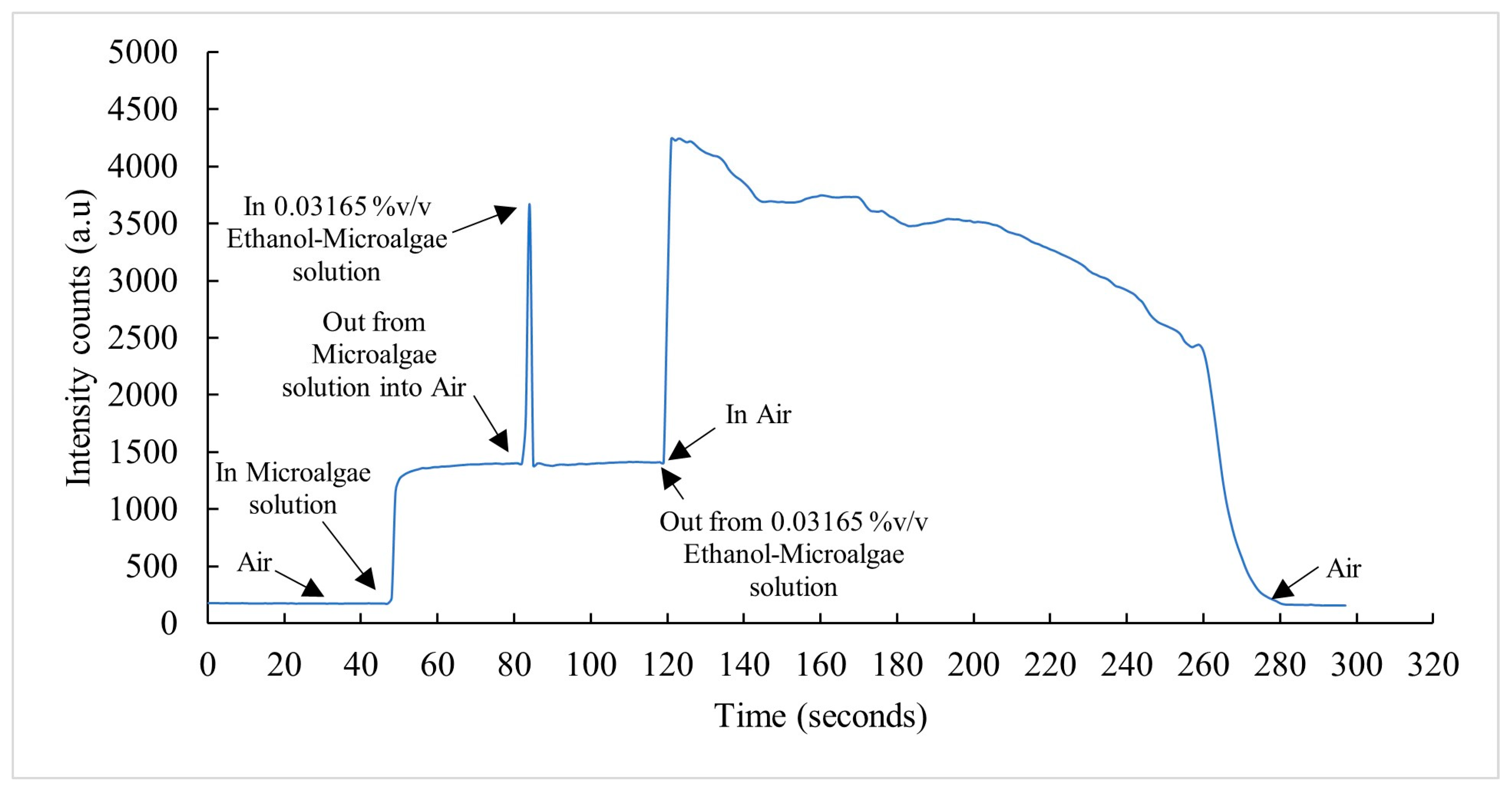 Sensors 23 01644 g014