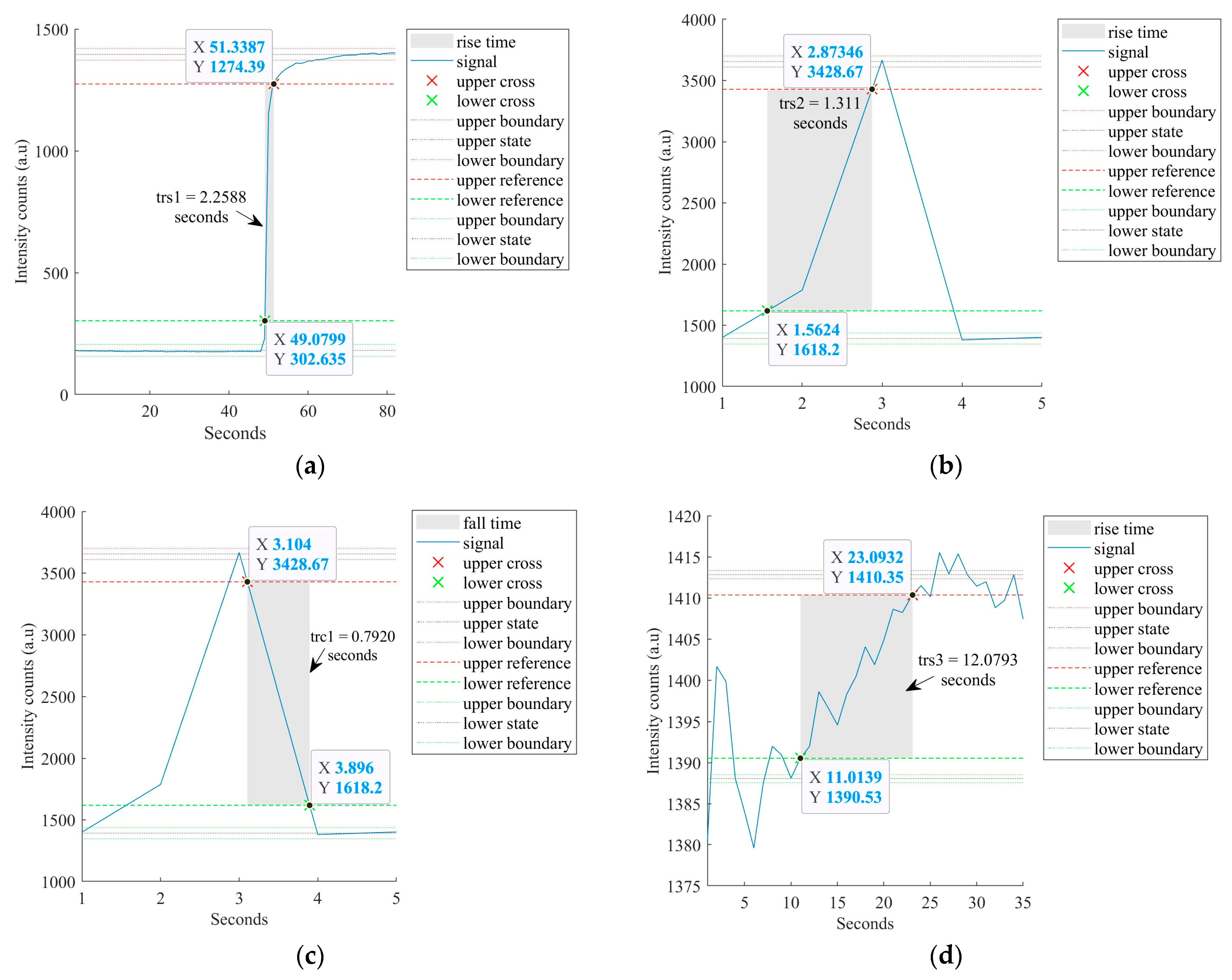 Sensors 23 01644 g015a
