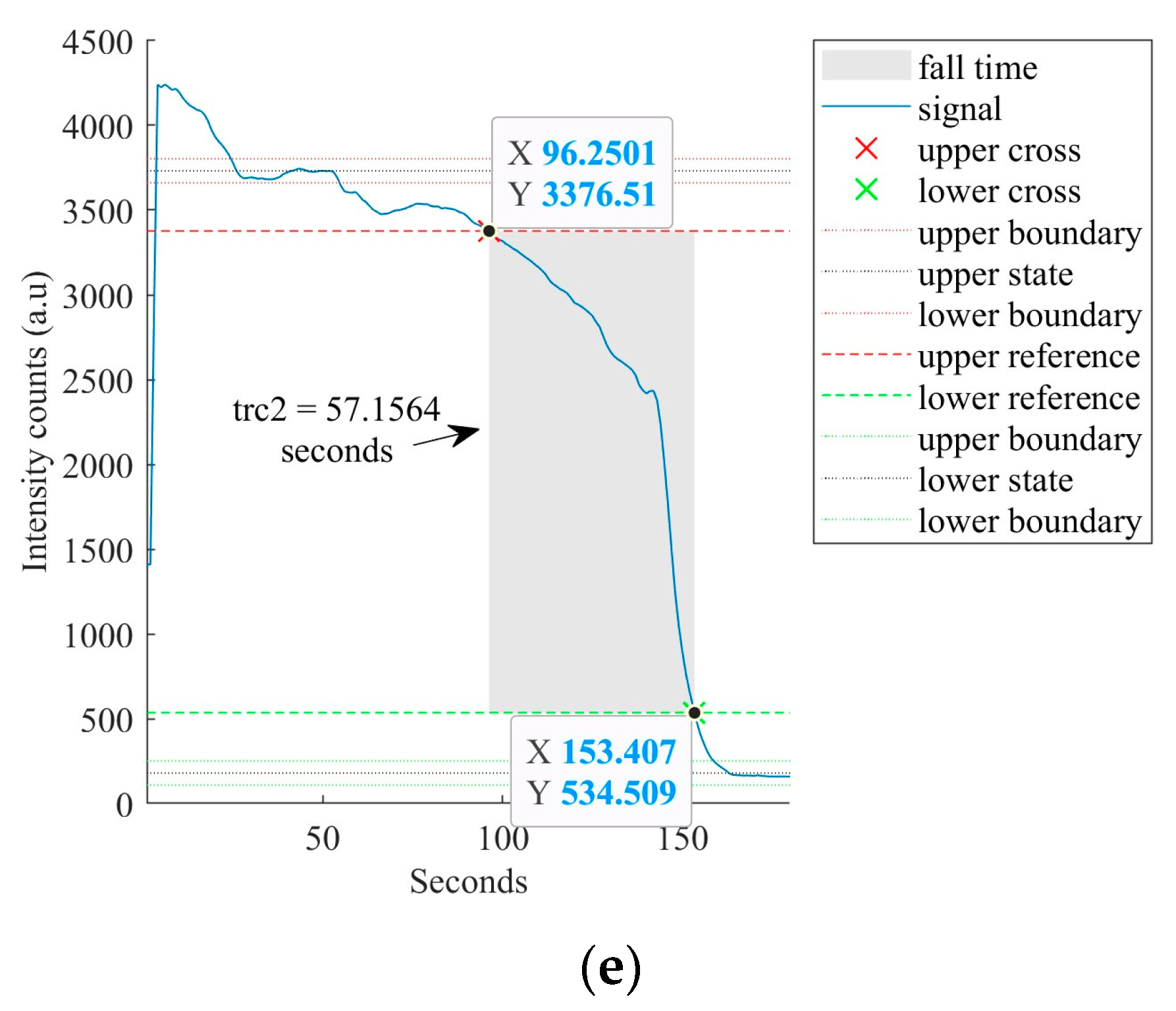 Sensors 23 01644 g015b