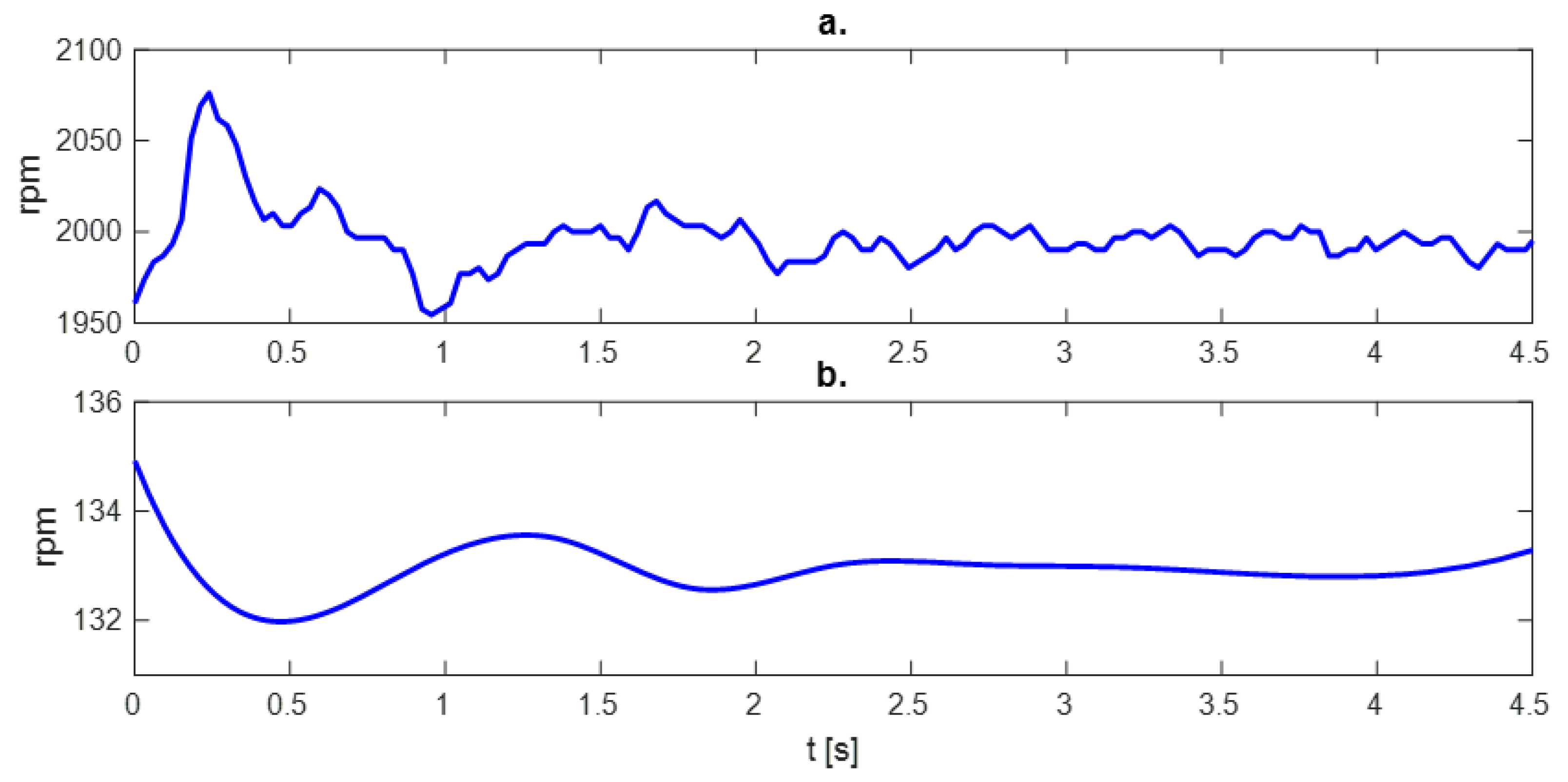 Sensors 23 01645 g006