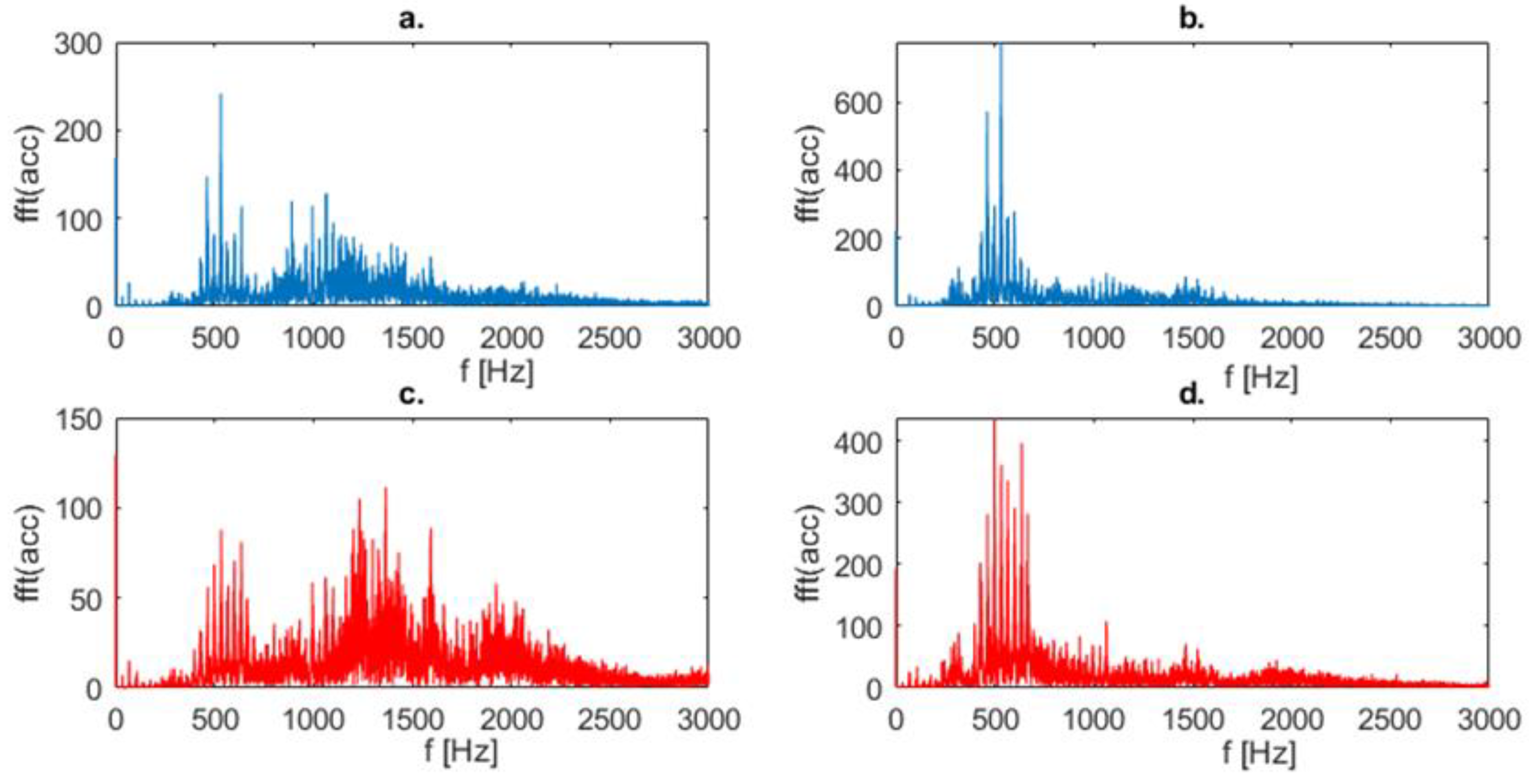 Sensors 23 01645 g009