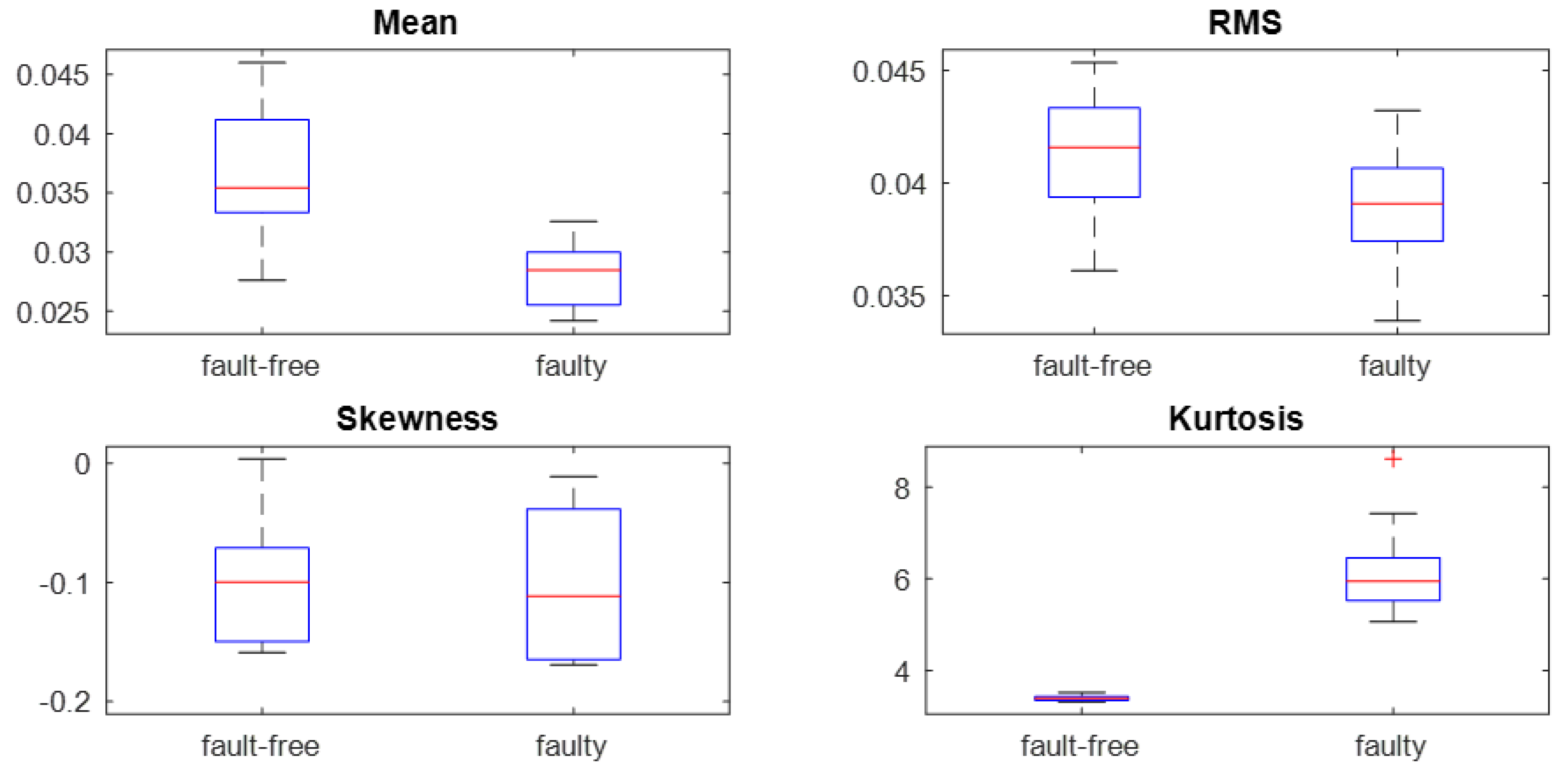 Sensors 23 01645 g010