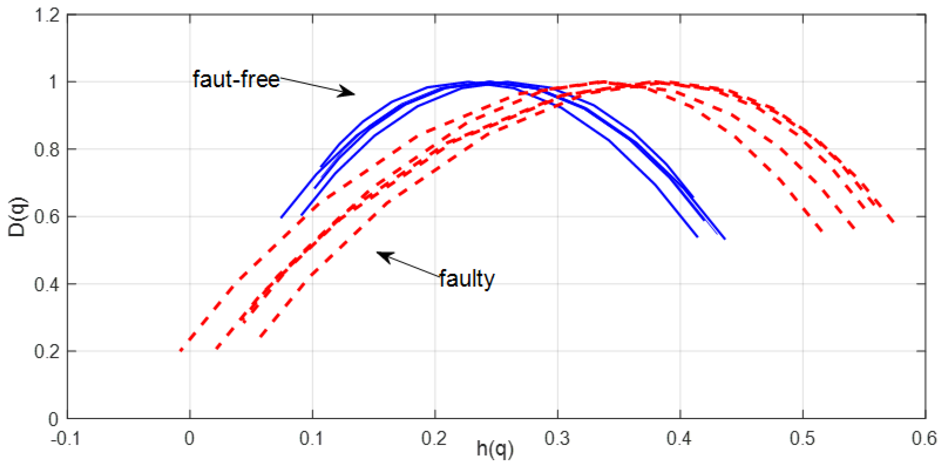 Sensors 23 01645 g011