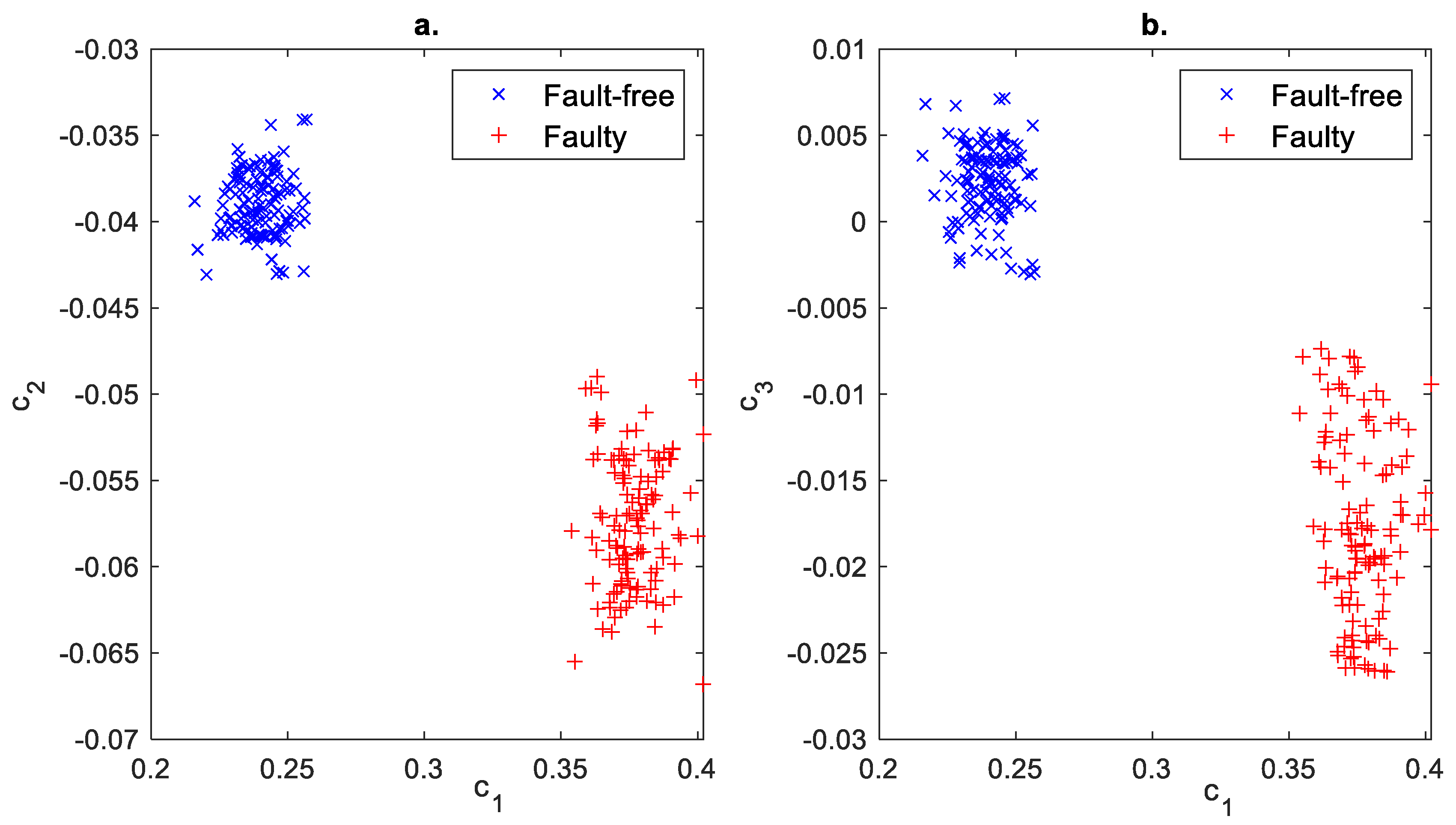 Sensors 23 01645 g012