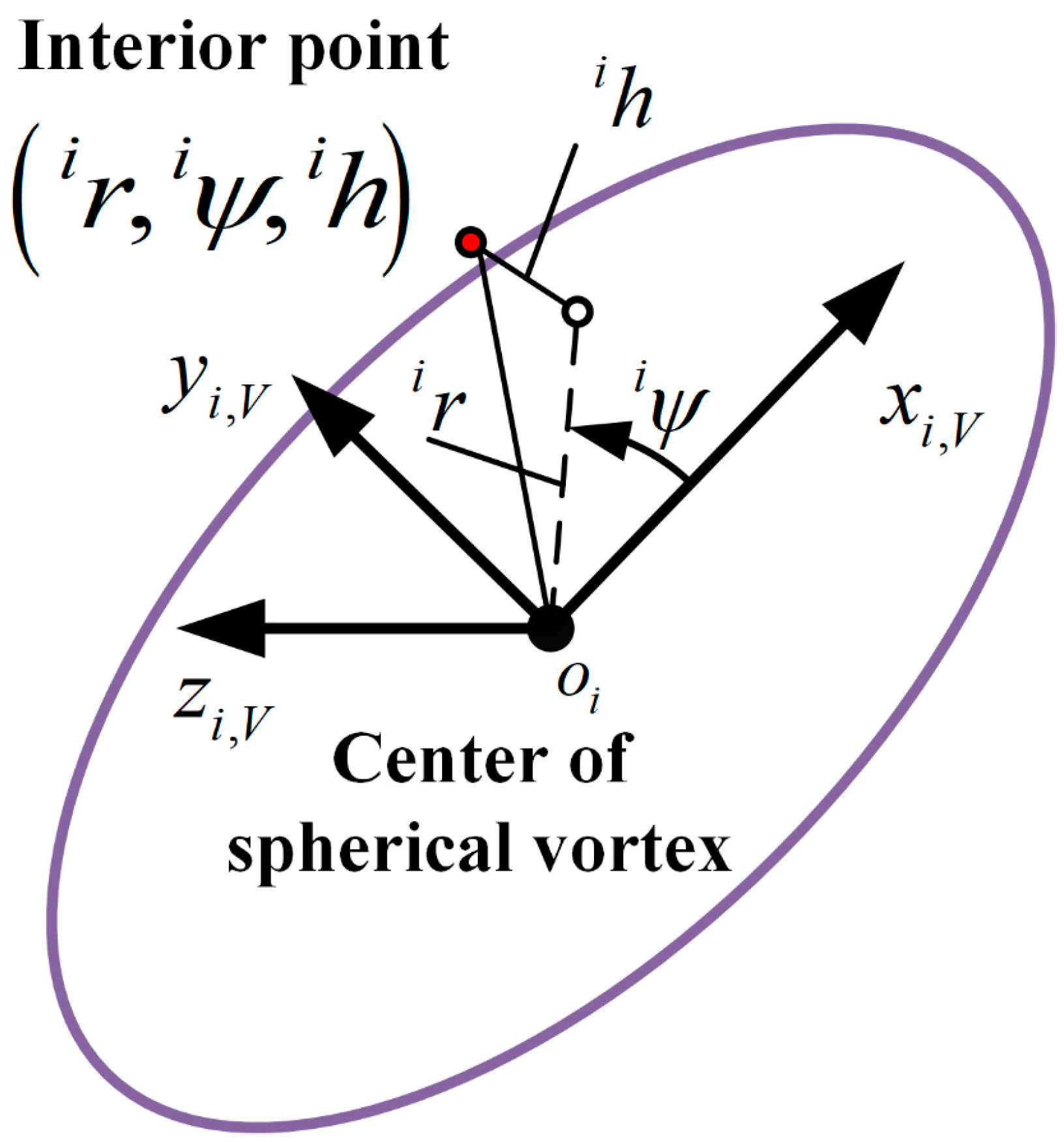 Sensors 23 01646 g003