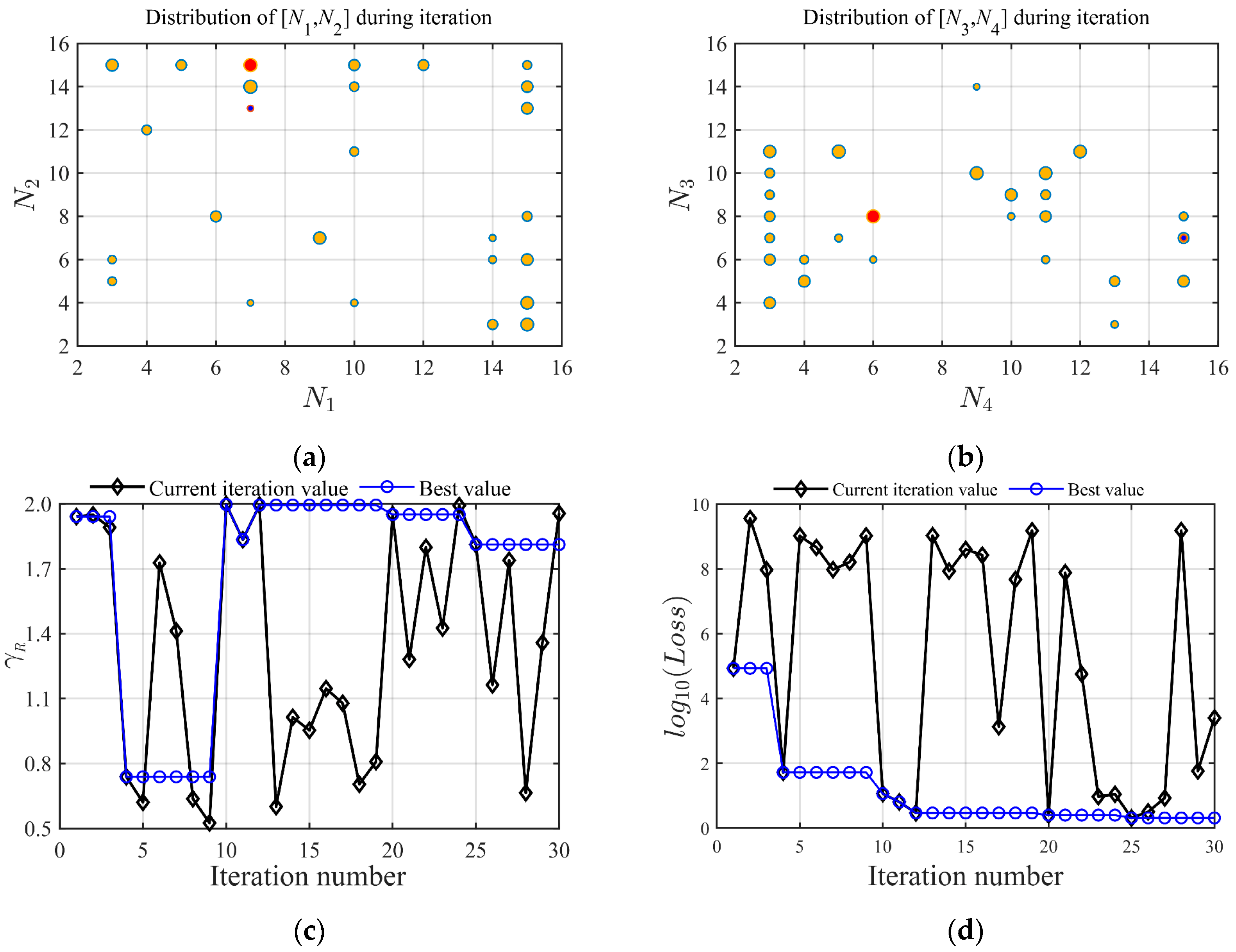 Sensors 23 01646 g005