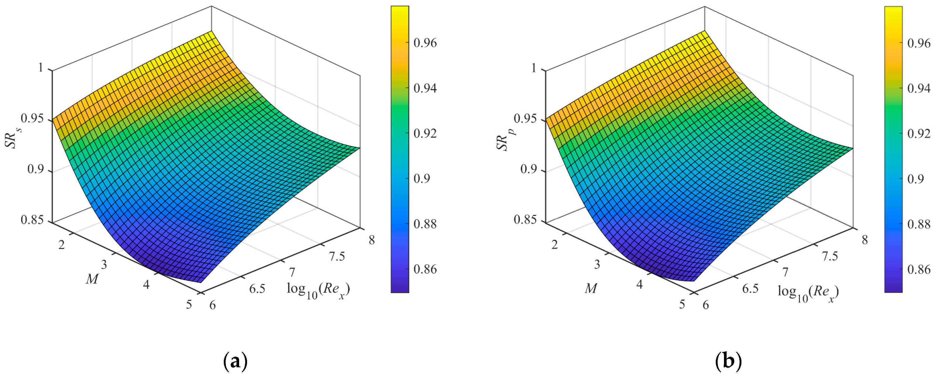 Sensors 23 01646 g006