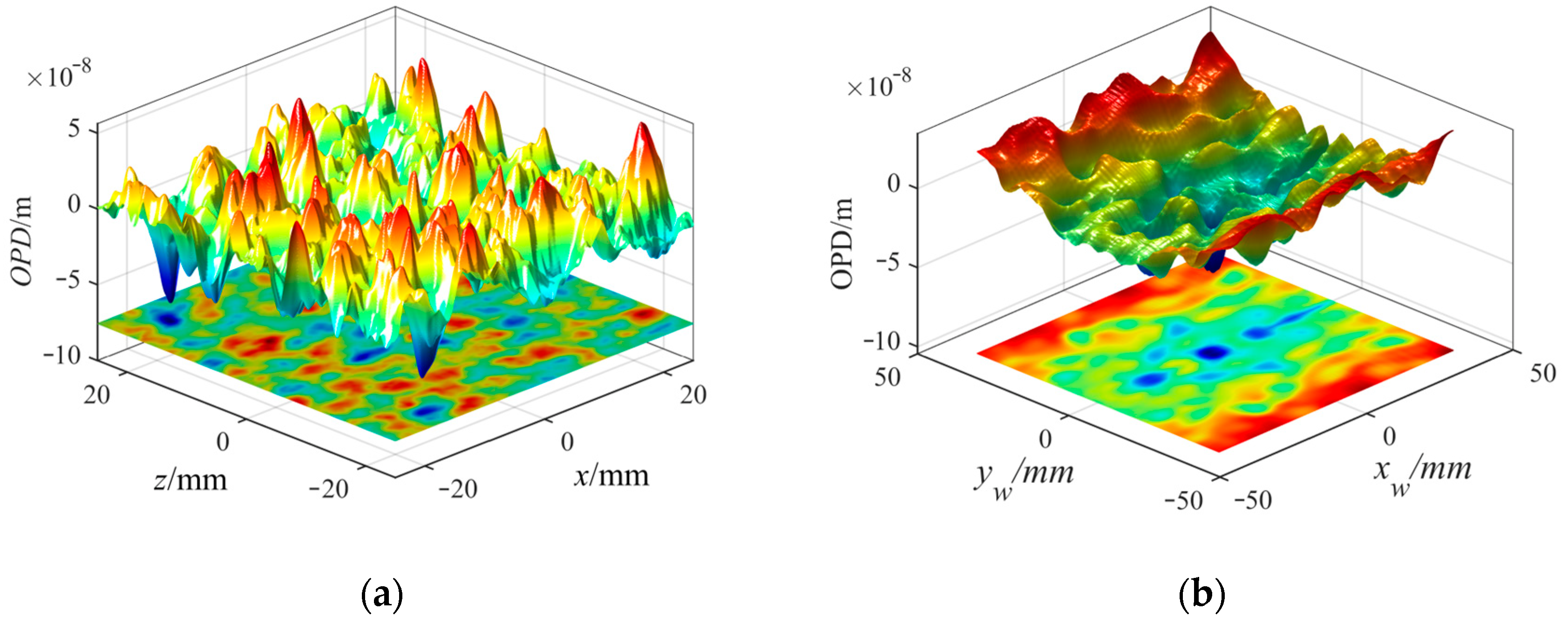 Sensors 23 01646 g008