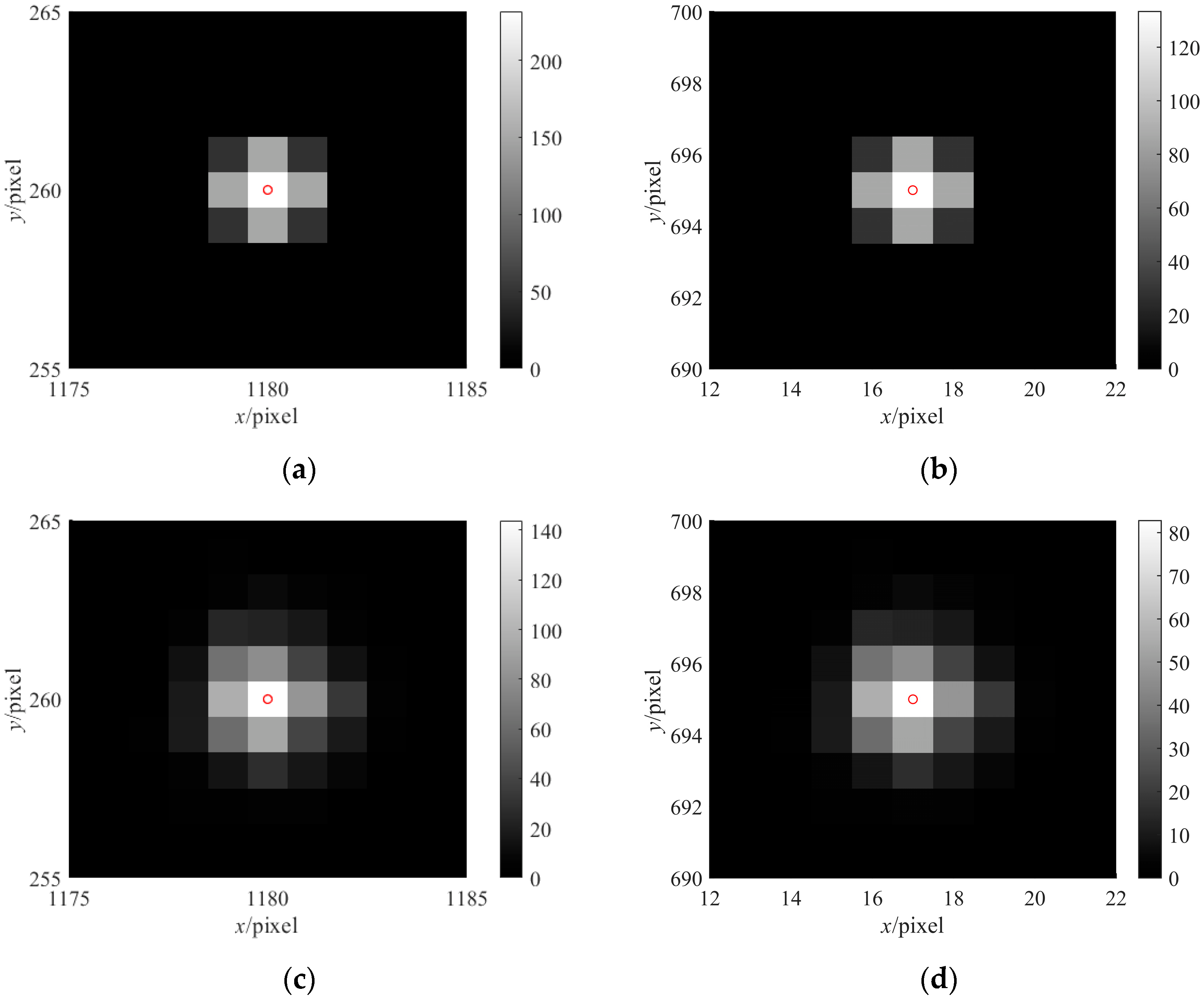 Sensors 23 01646 g011