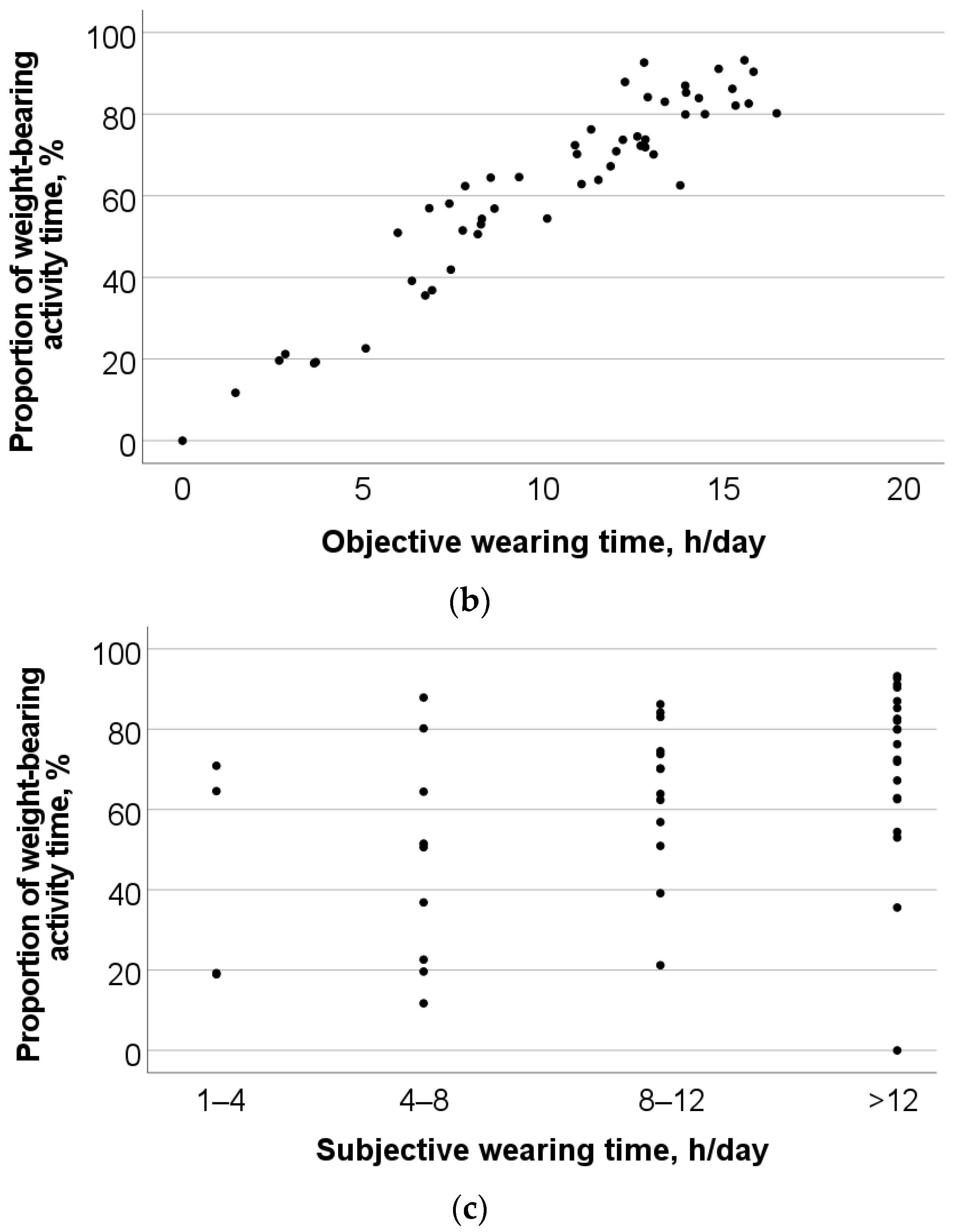 Sensors 23 01648 g002b