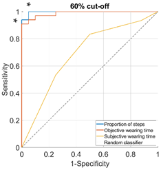 Sensors 23 01648 i001 Sensors 23 01648 i001
