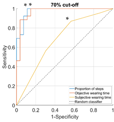 Sensors 23 01648 i002 Sensors 23 01648 i002