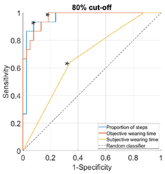 Sensors 23 01648 i003 Sensors 23 01648 i003