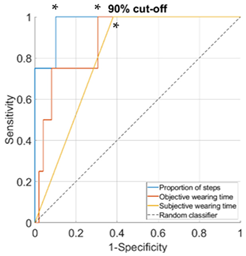 Sensors 23 01648 i004 Sensors 23 01648 i004
