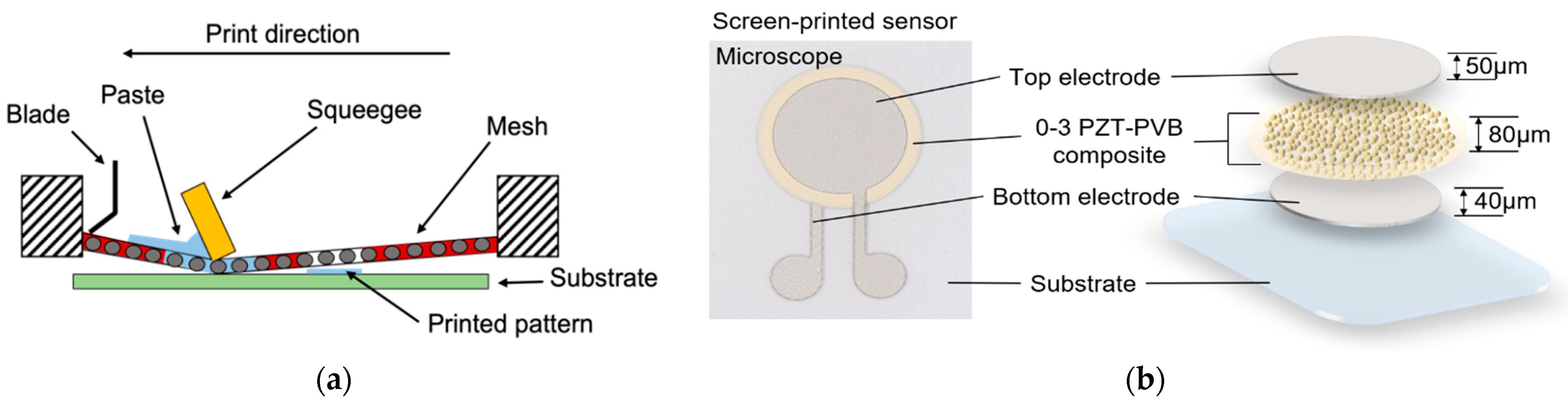 Sensors 23 01649 g002