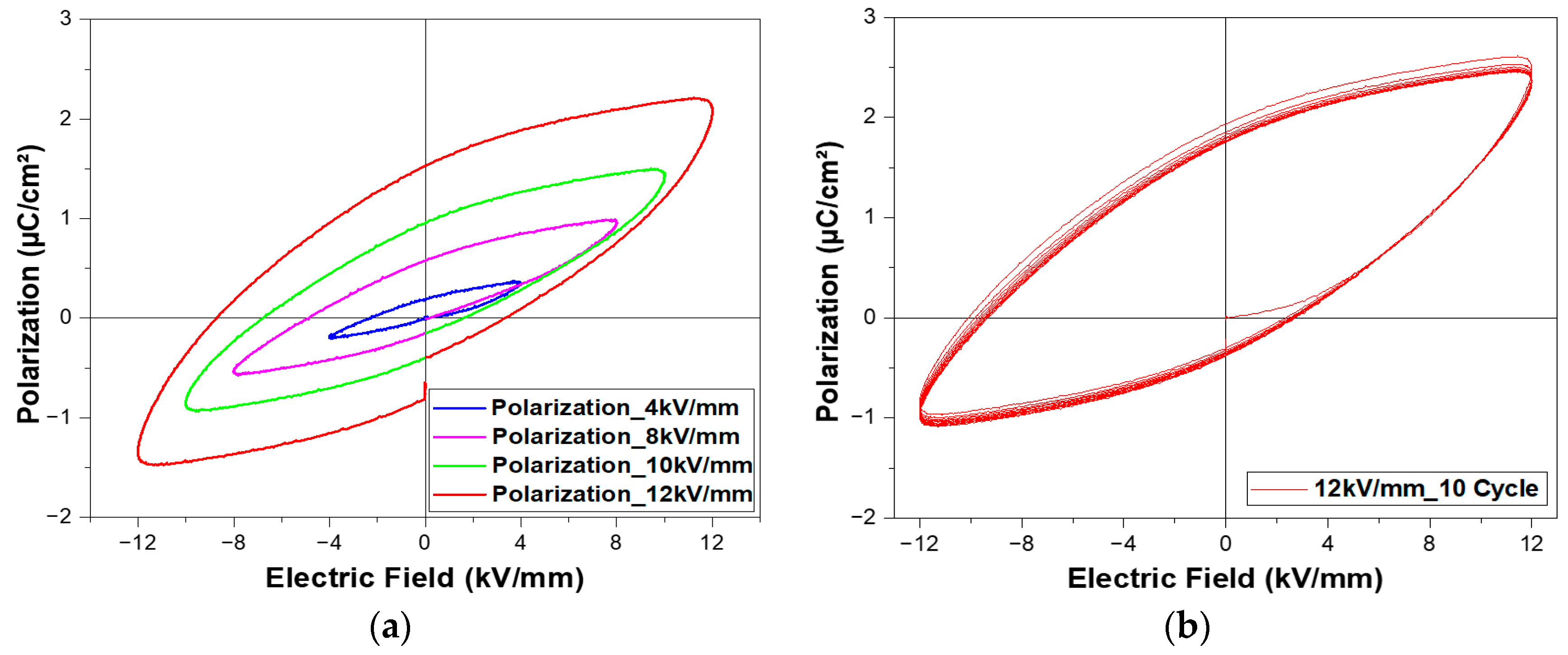 Sensors 23 01649 g003