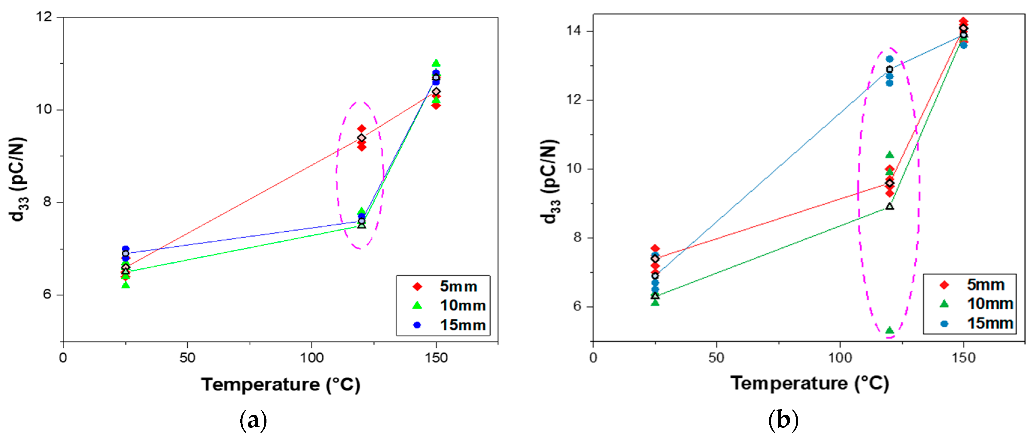 Sensors 23 01649 g004