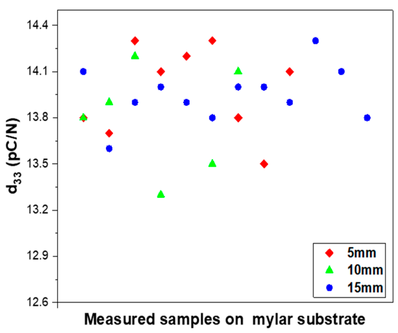 Sensors 23 01649 g006