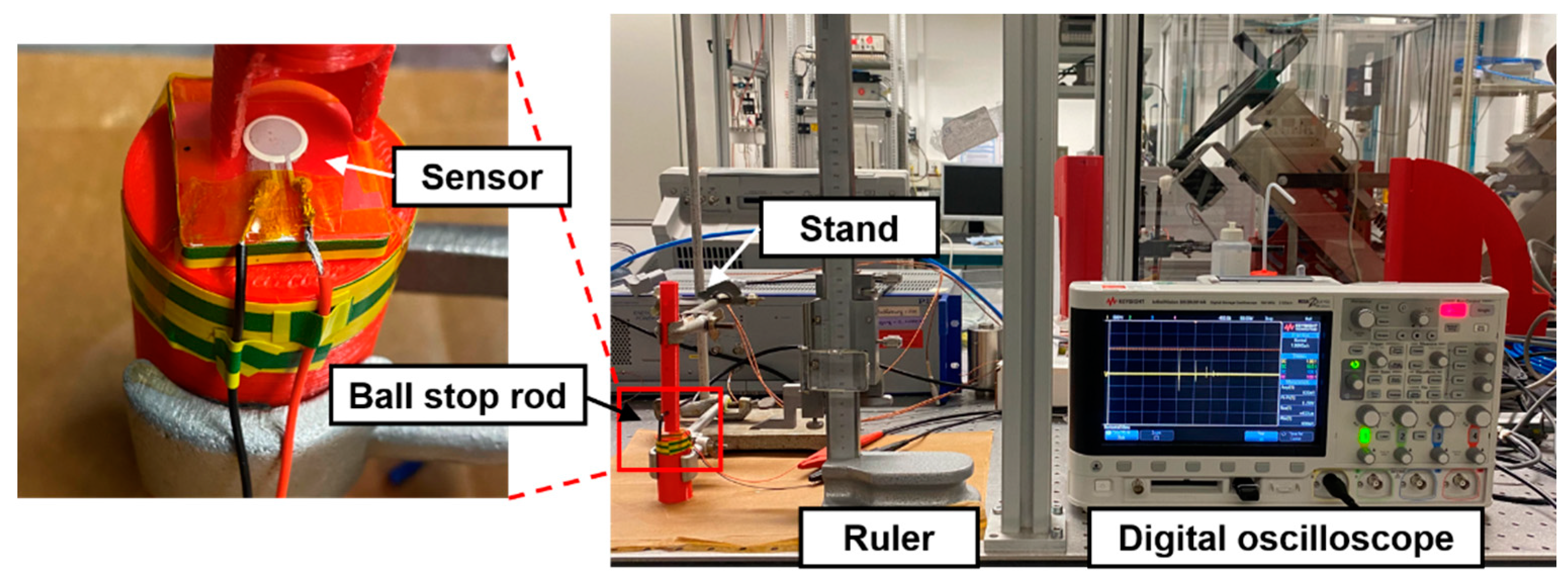 Sensors 23 01649 g007