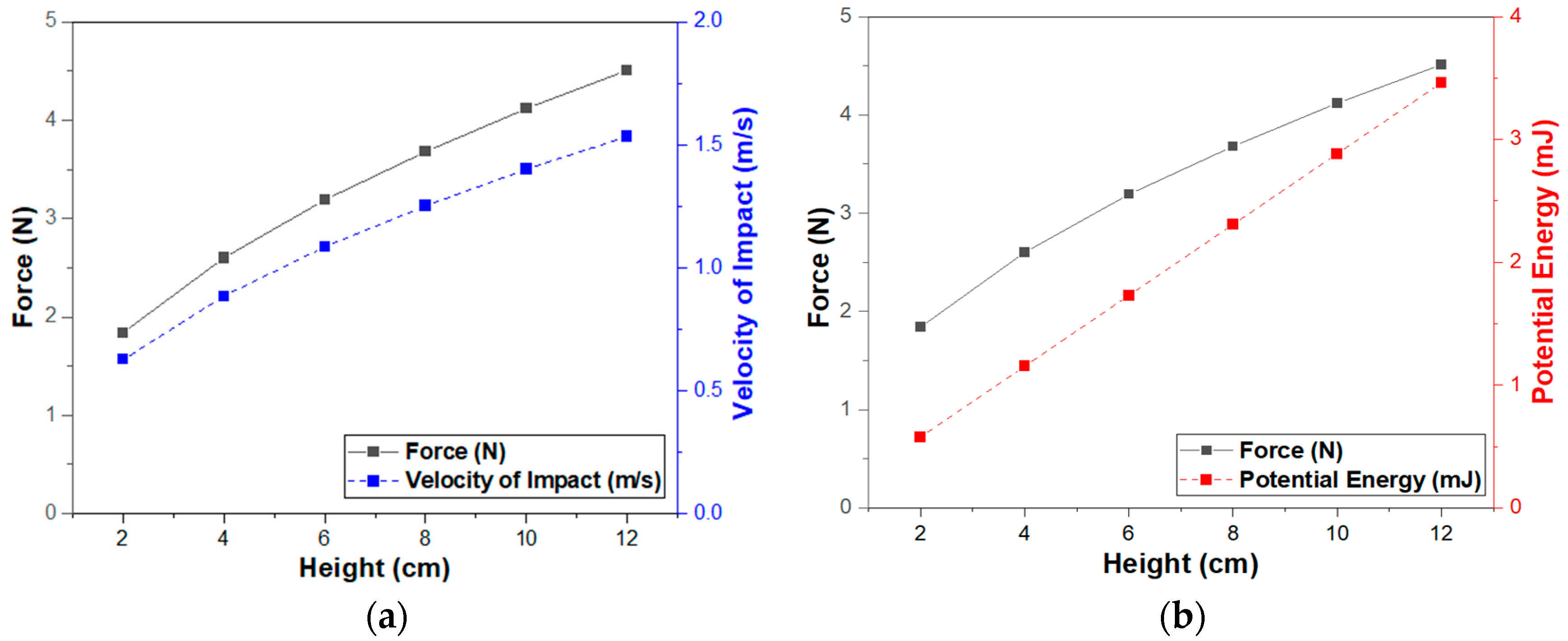 Sensors 23 01649 g008