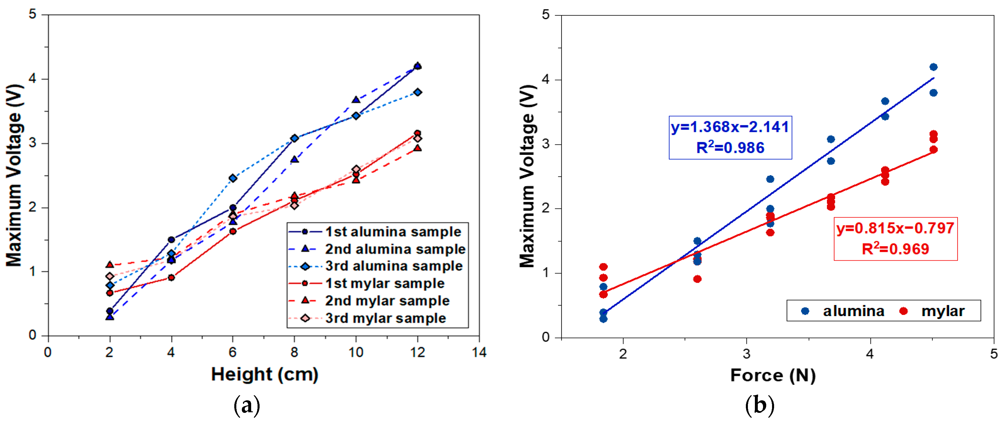 Sensors 23 01649 g009