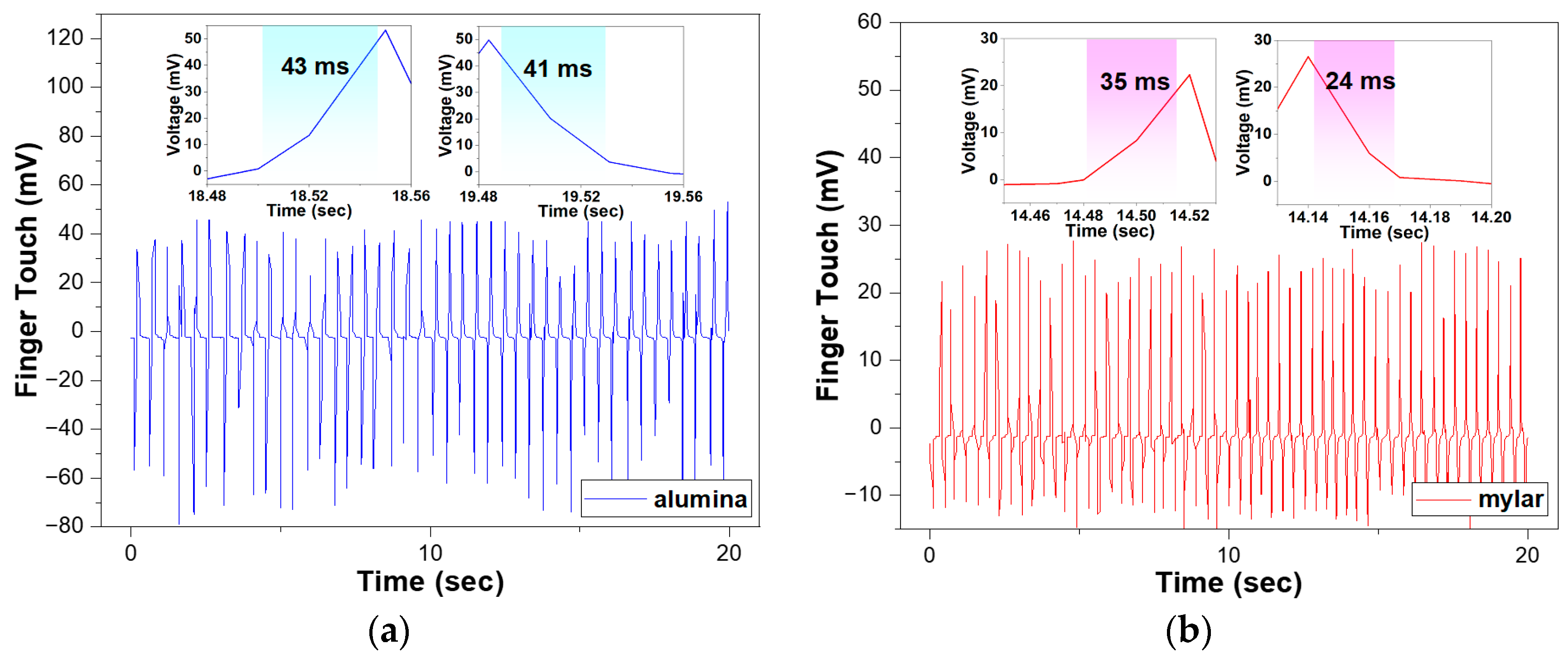 Sensors 23 01649 g010