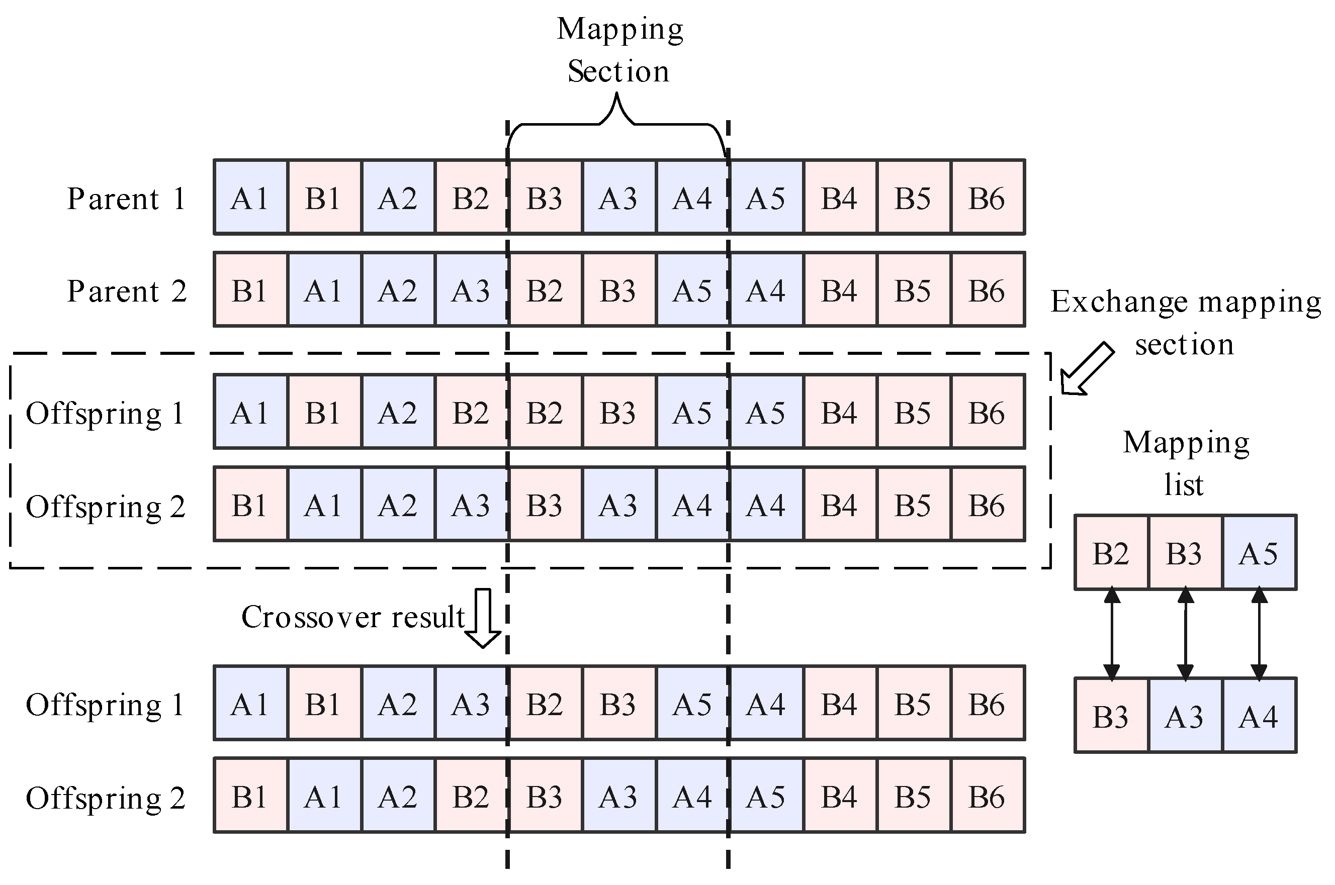 Sensors 23 01652 g004