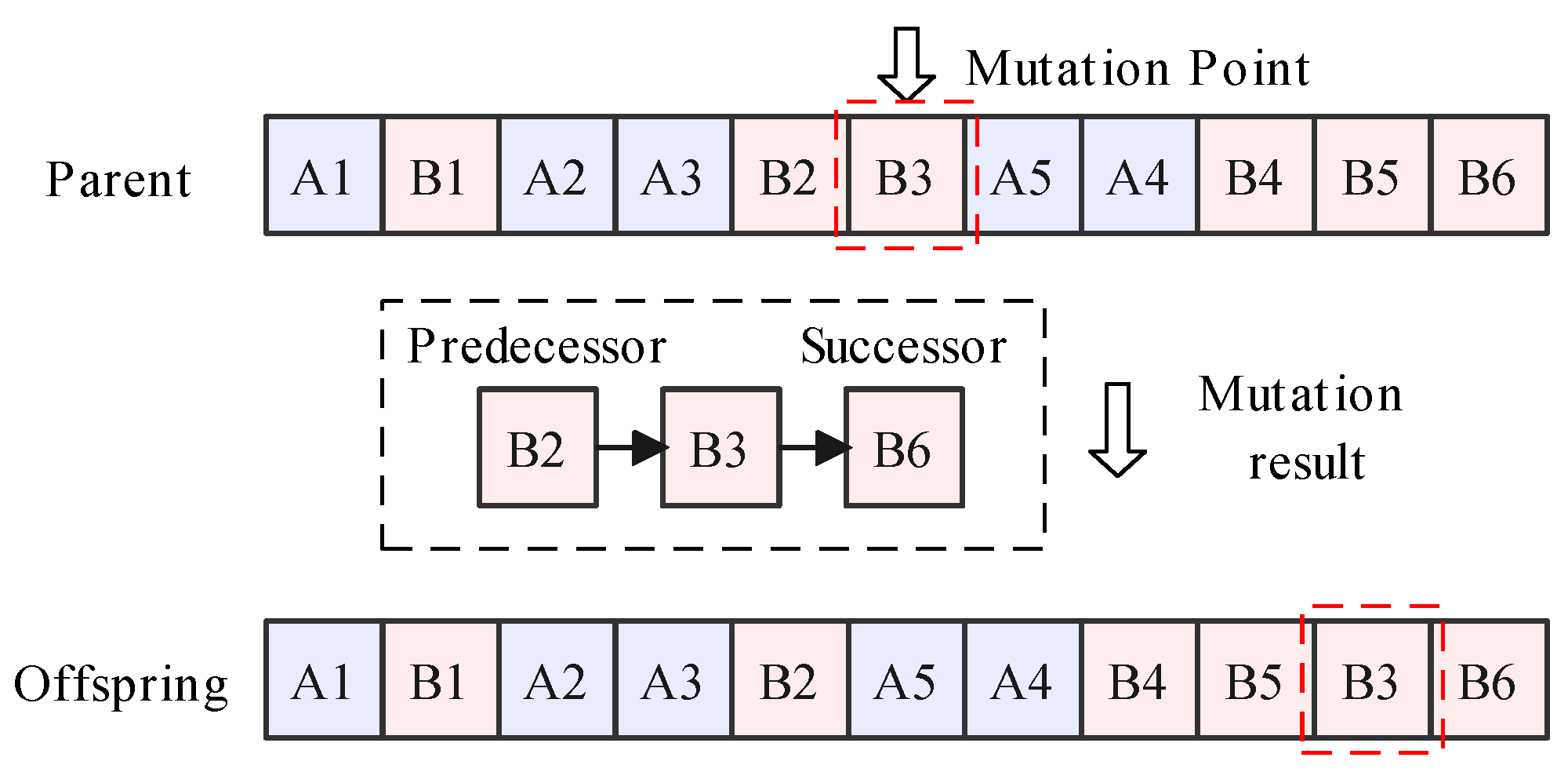 Sensors 23 01652 g005