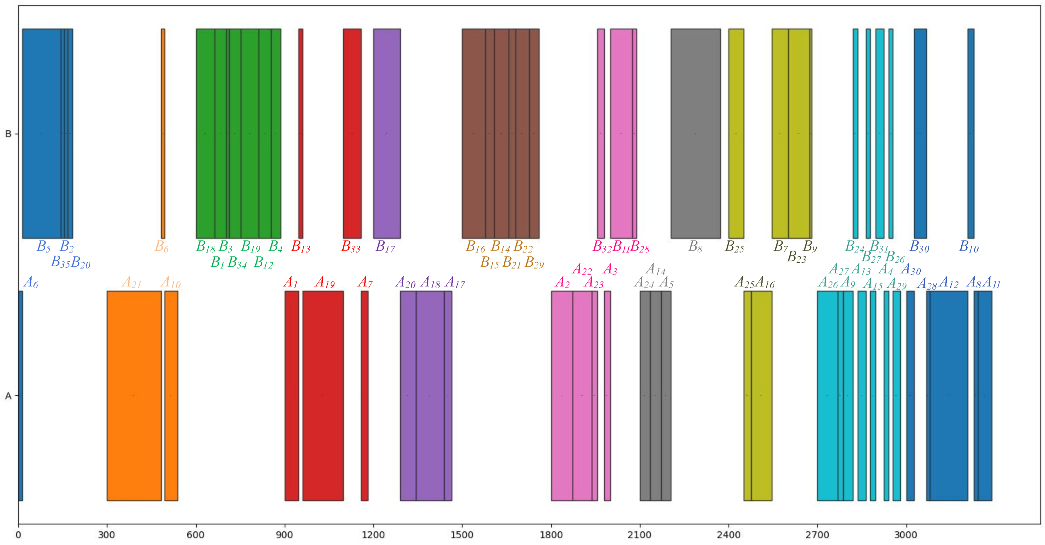 Sensors 23 01652 g008