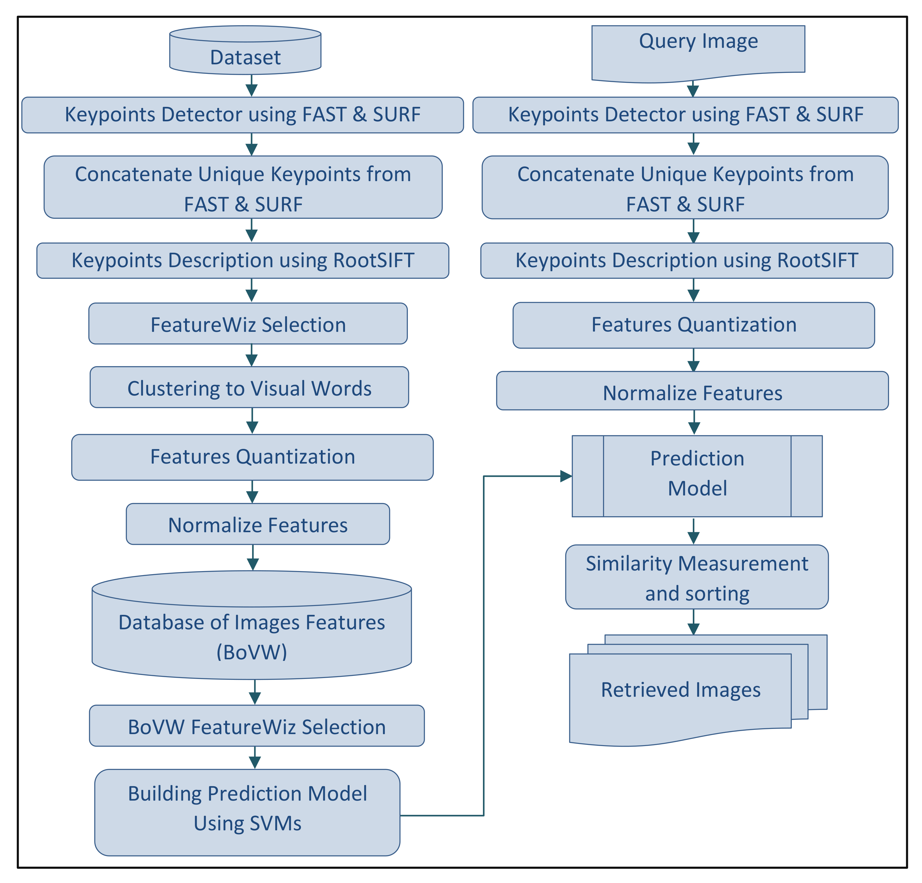Sensors 23 01653 g001