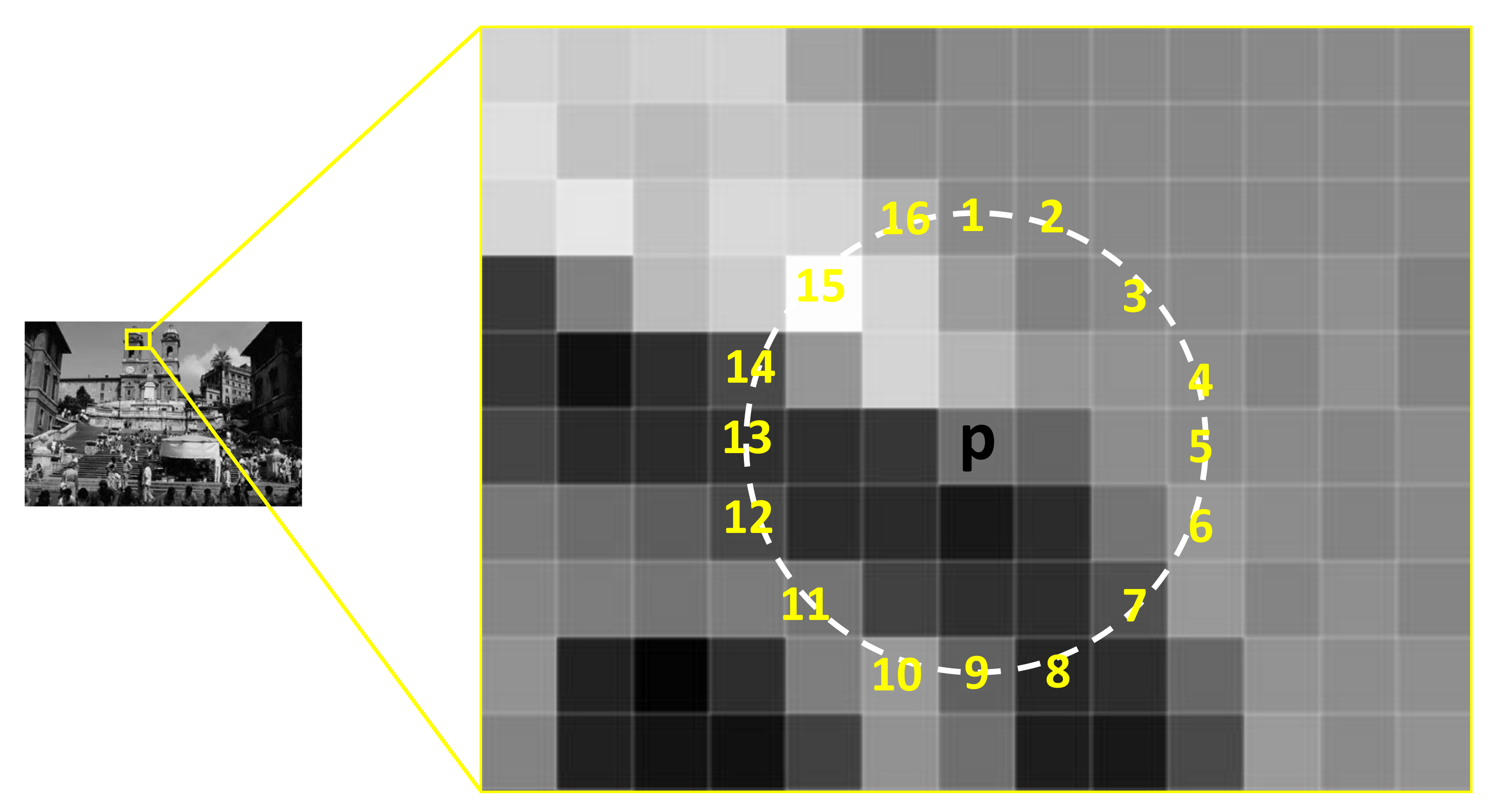 Sensors 23 01653 g003