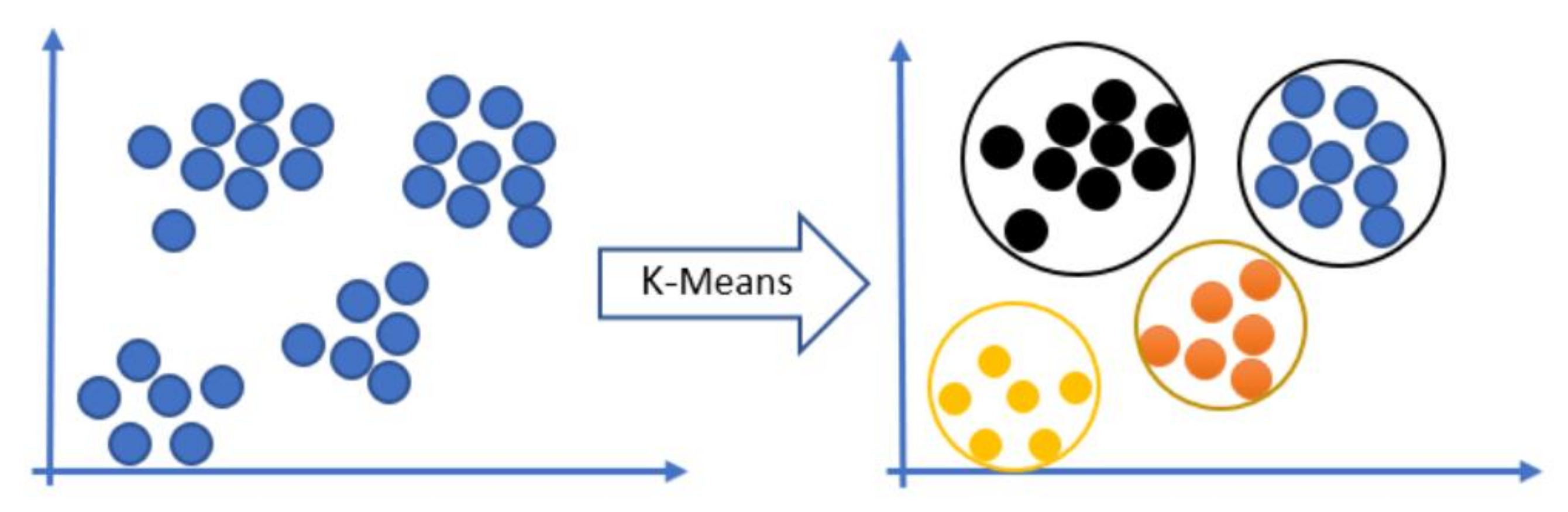 Sensors 23 01653 g005