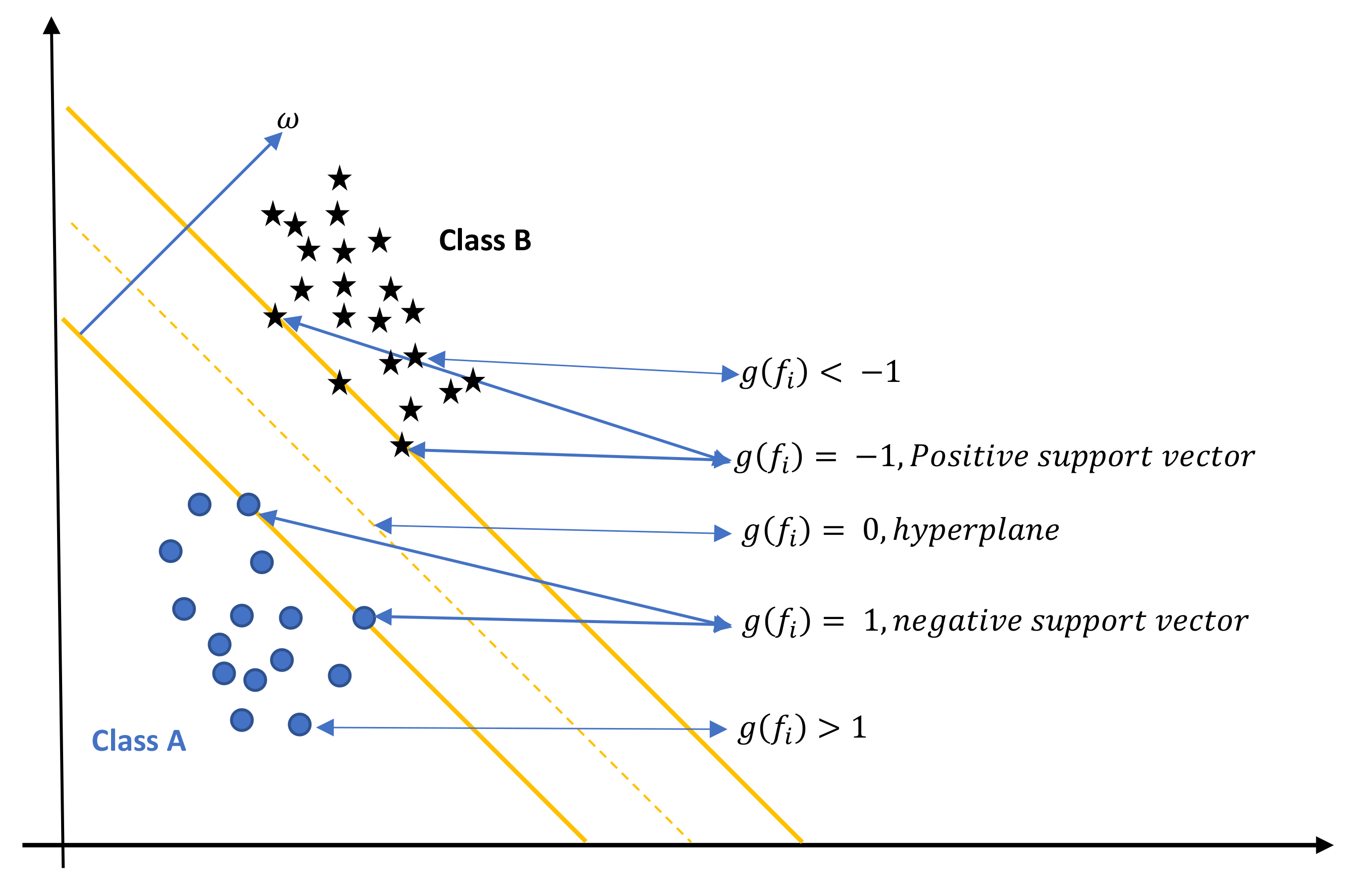 Sensors 23 01653 g006