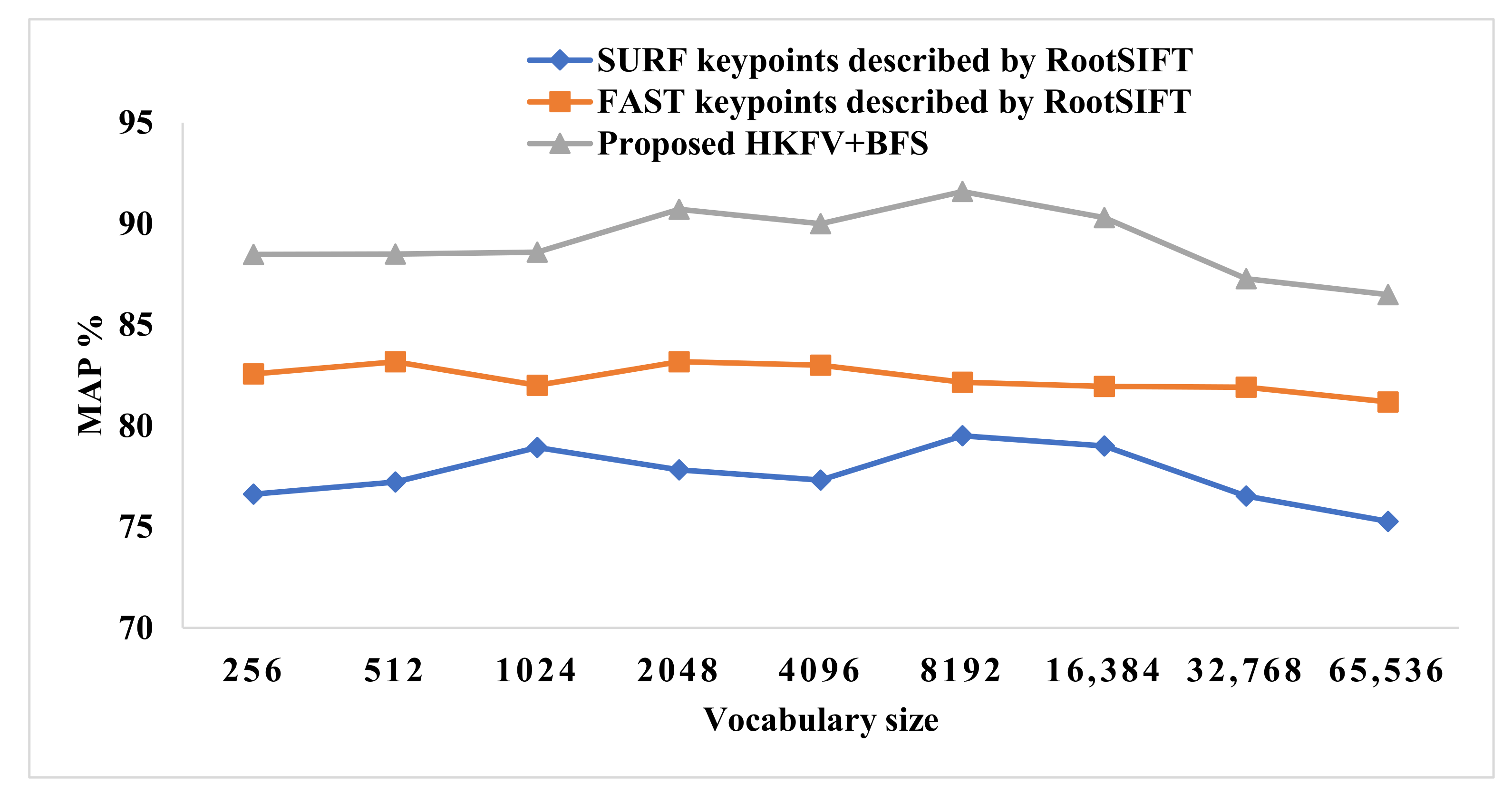 Sensors 23 01653 g012