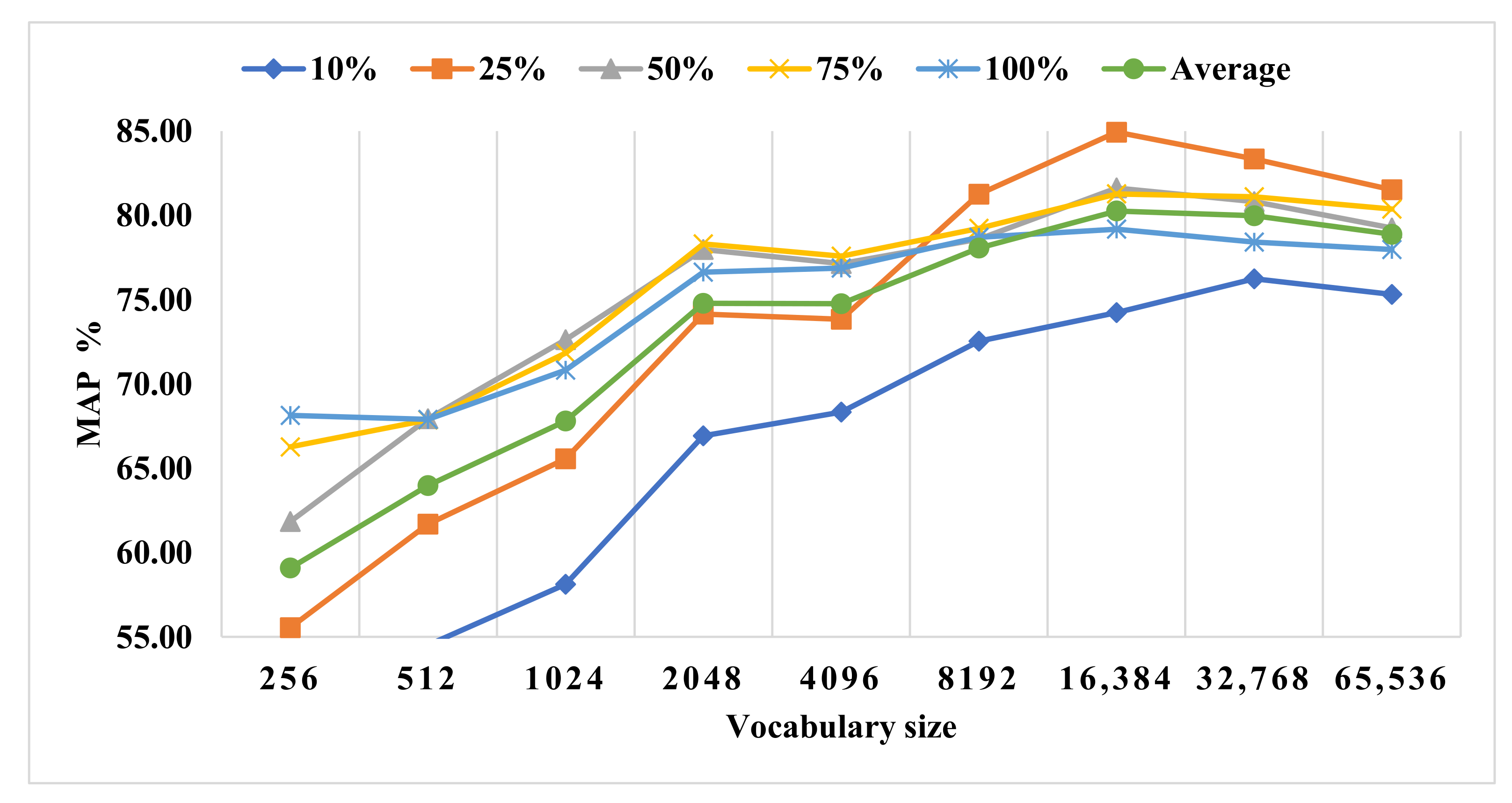 Sensors 23 01653 g014