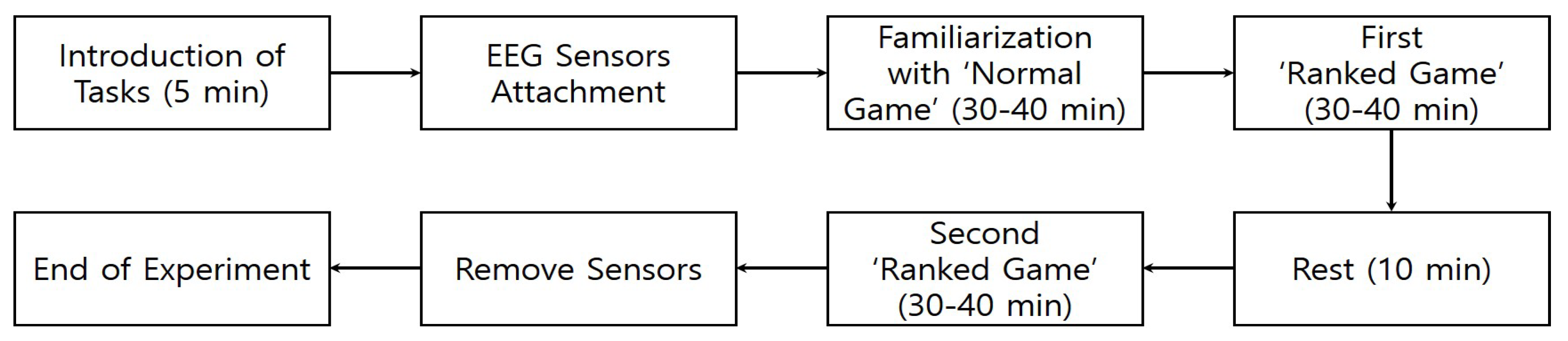 Sensors 23 01659 g002