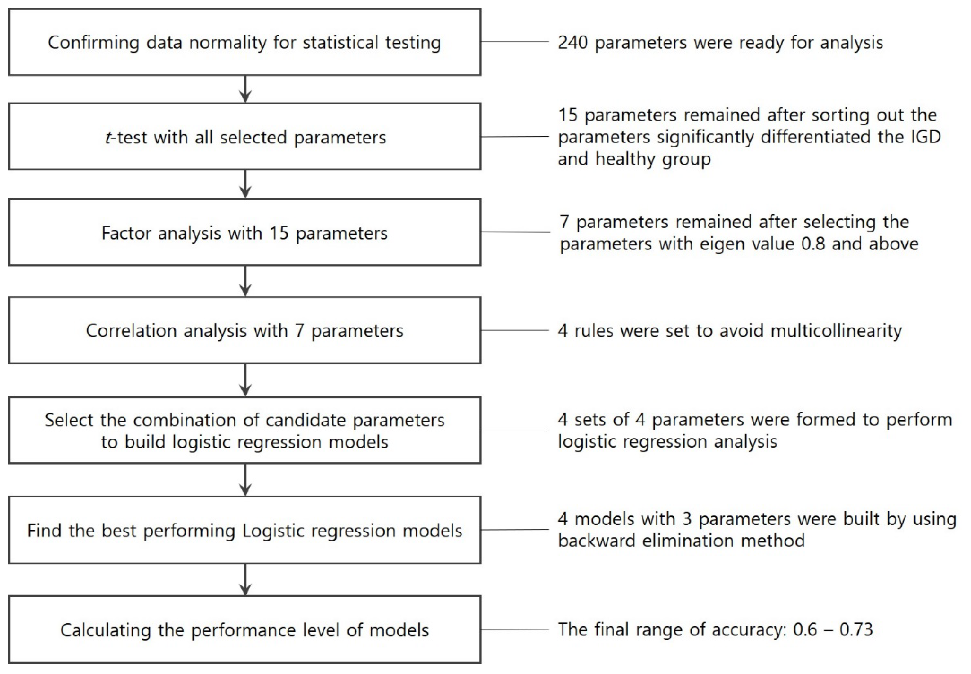 Sensors 23 01659 g004