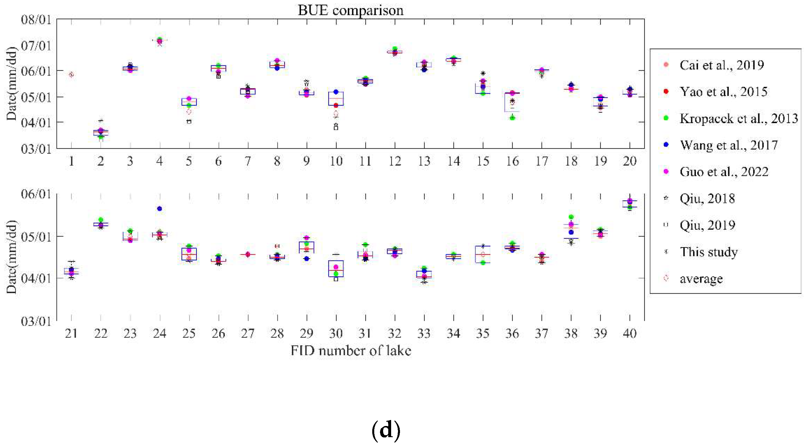 Sensors 23 01661 g002b