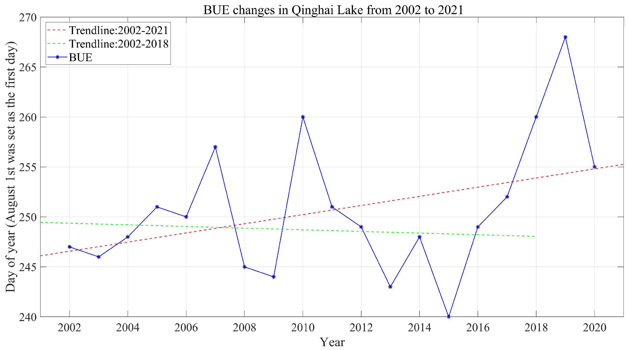 Sensors 23 01661 g003