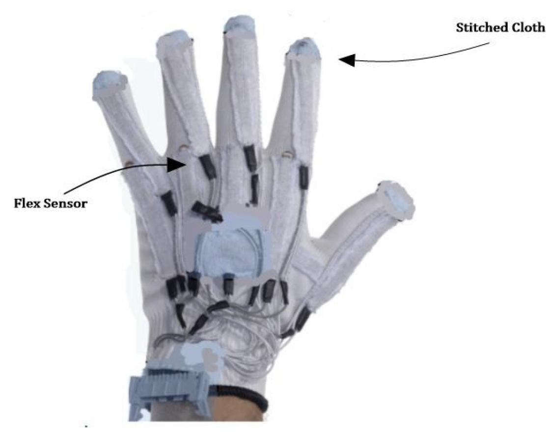 Sensors 23 01672 g002 Sensors 23 01672 g002