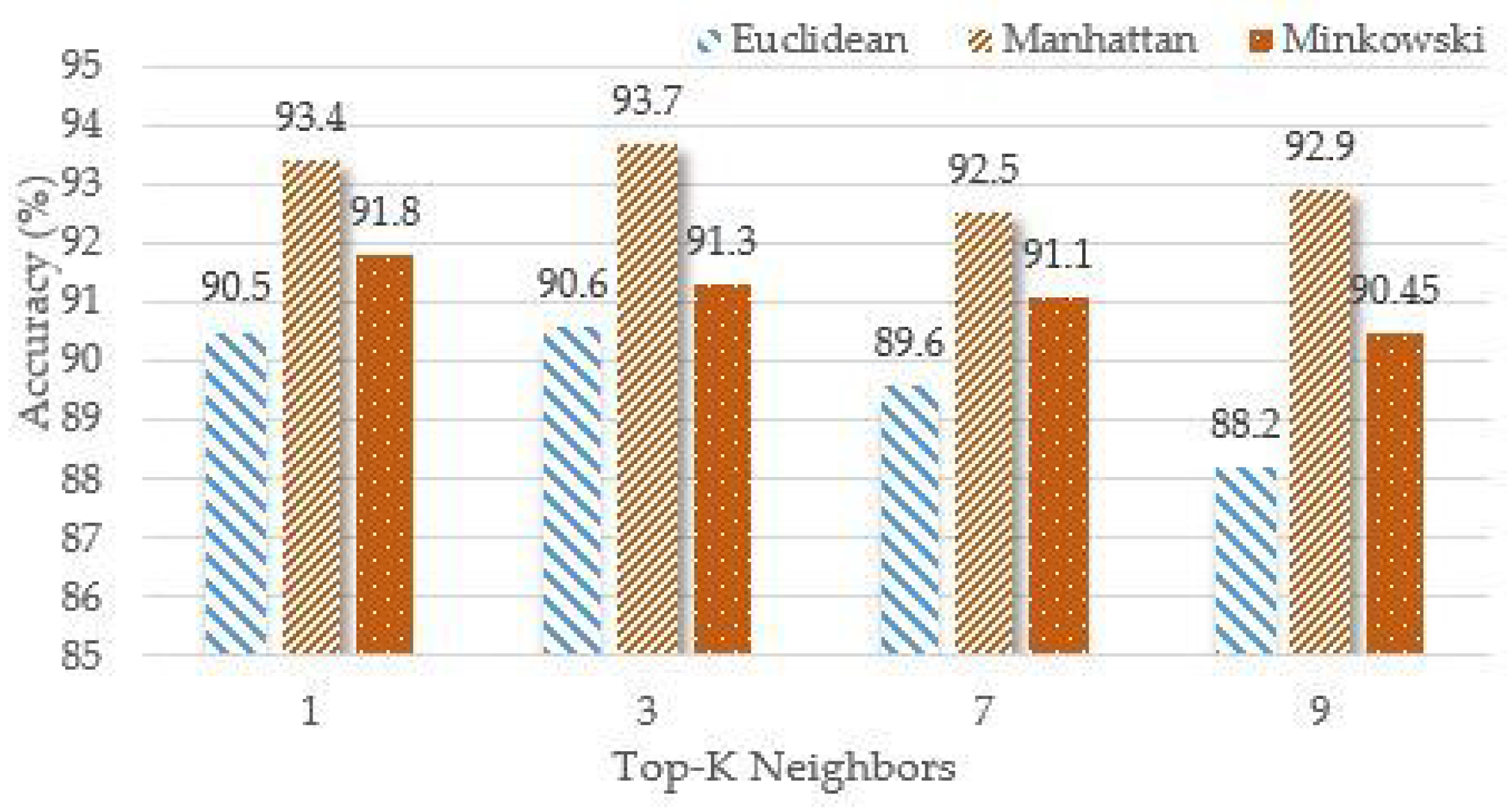Sensors 23 01672 g005 Sensors 23 01672 g005