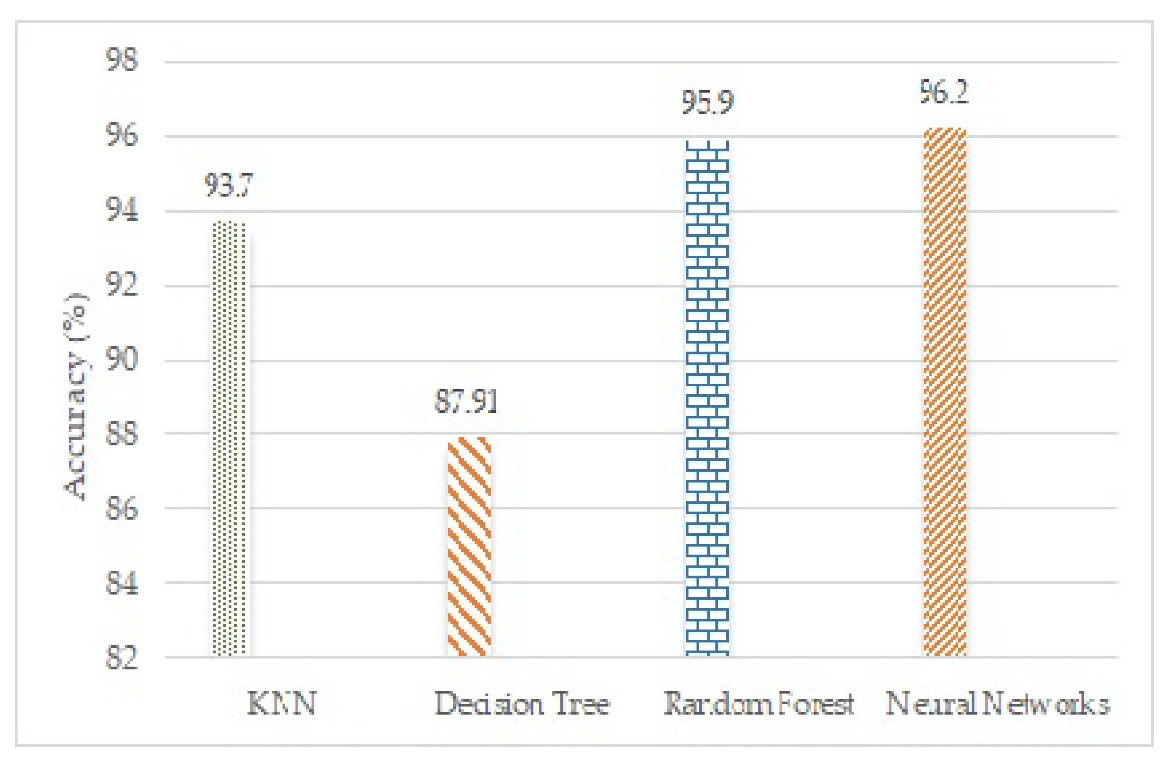Sensors 23 01672 g009 Sensors 23 01672 g009
