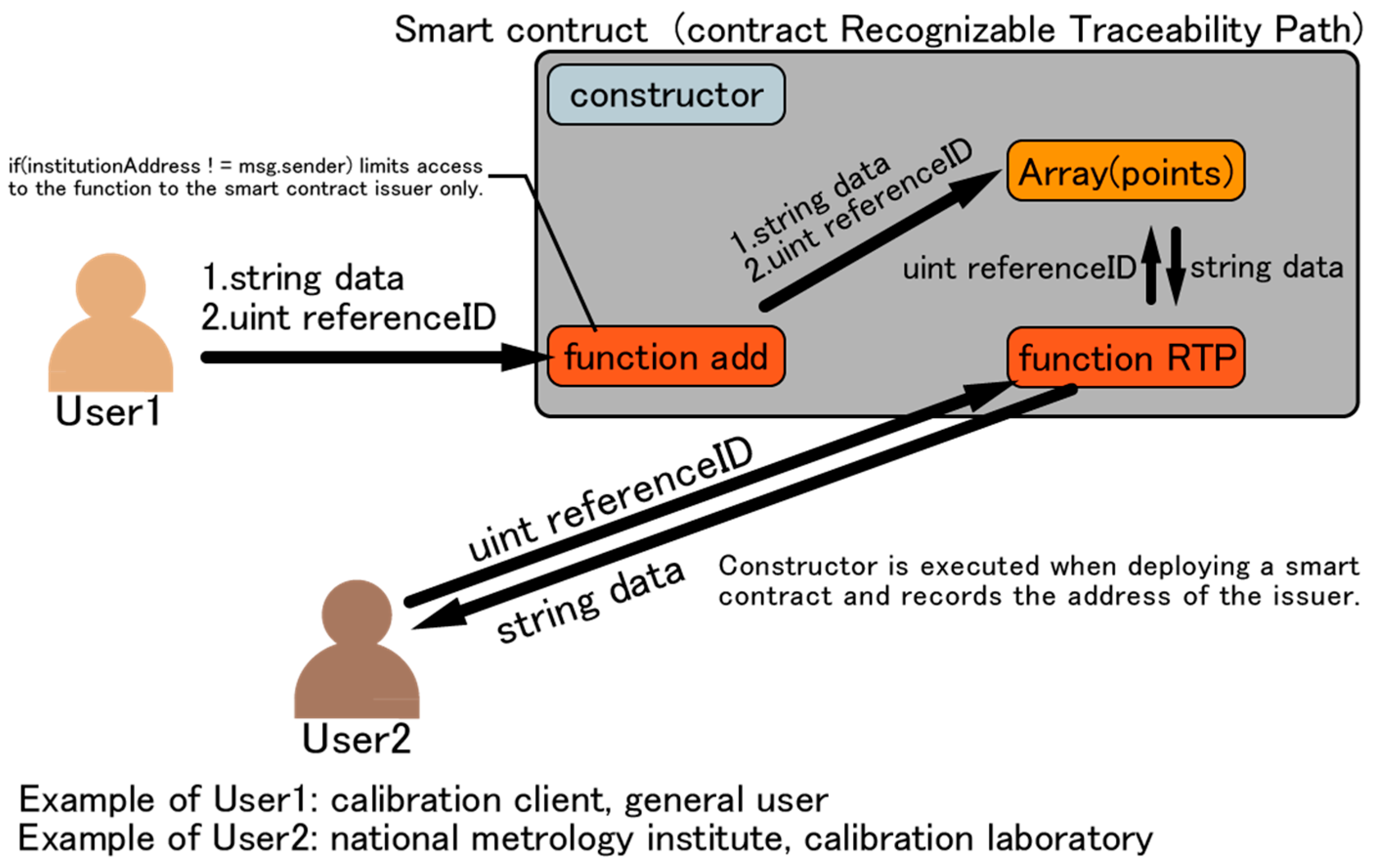 Sensors 23 01673 g003
