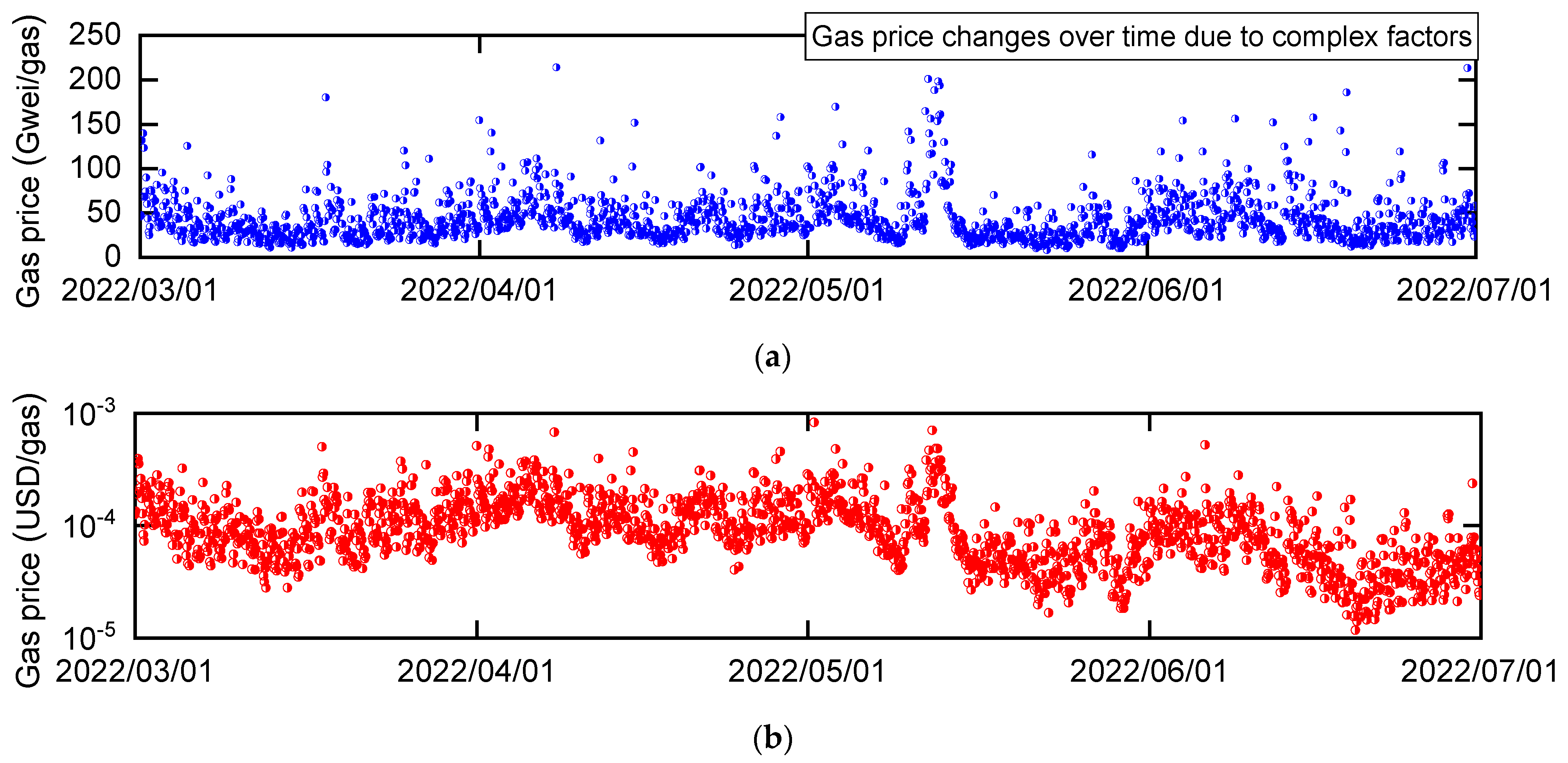 Sensors 23 01673 g005
