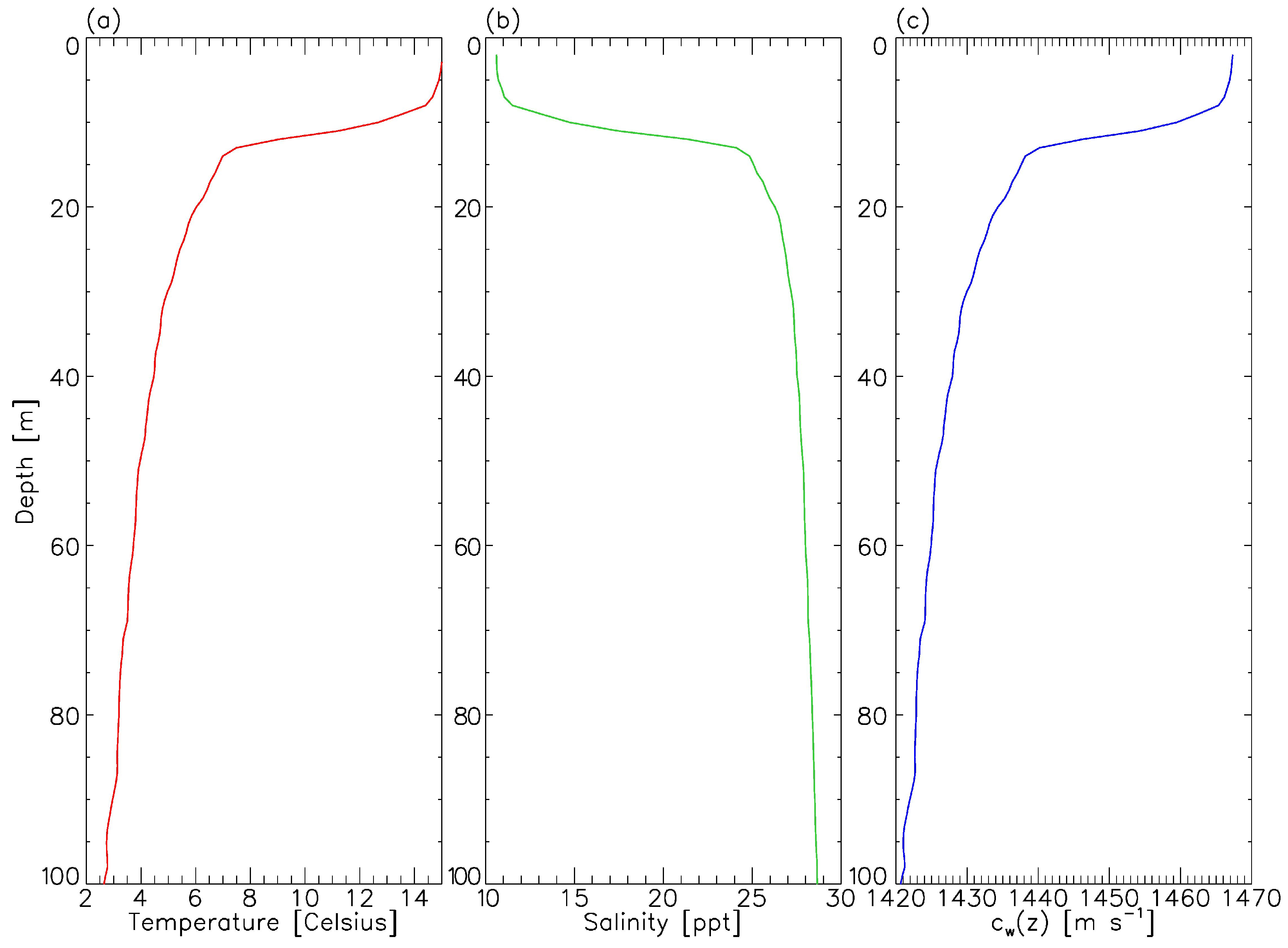 Sensors 23 01674 g003 Sensors 23 01674 g003