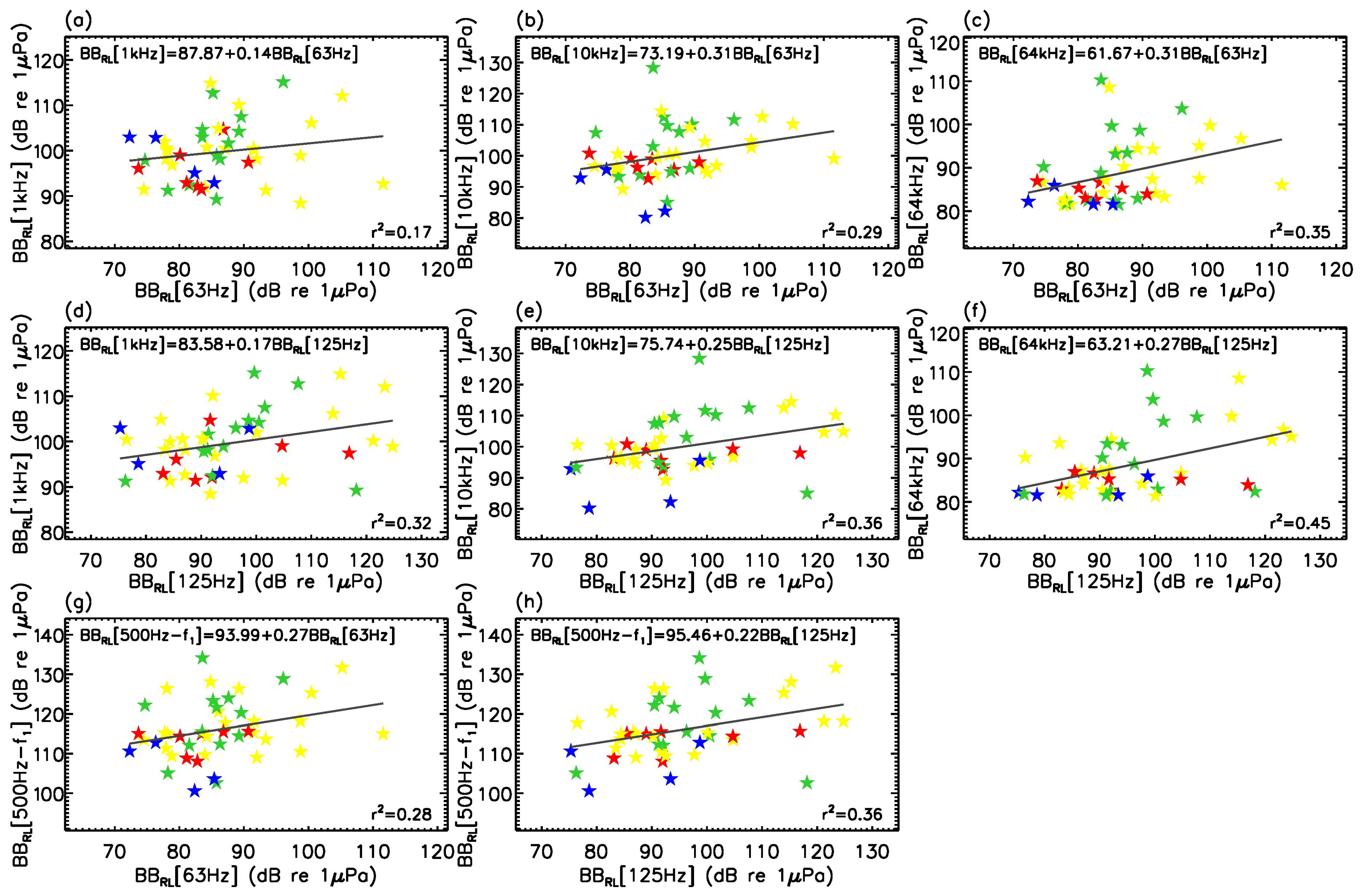 Sensors 23 01674 g006 Sensors 23 01674 g006