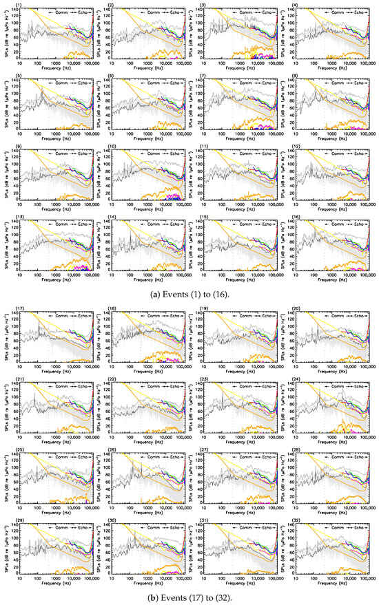 Sensors 23 01674 g0a1a