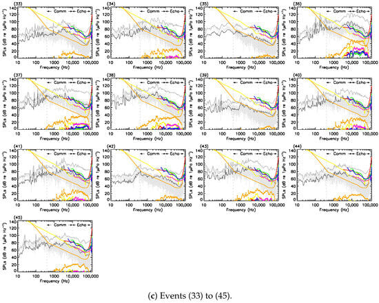 Sensors 23 01674 g0a1b