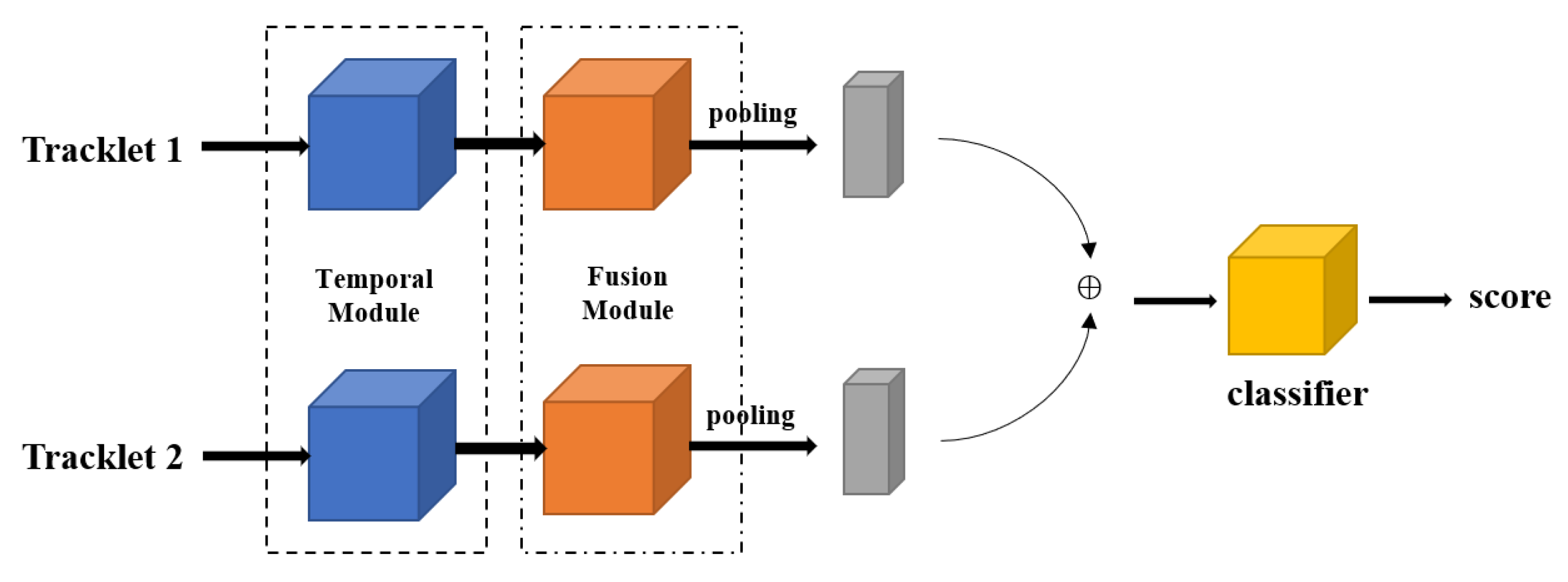 Sensors 23 01682 g002