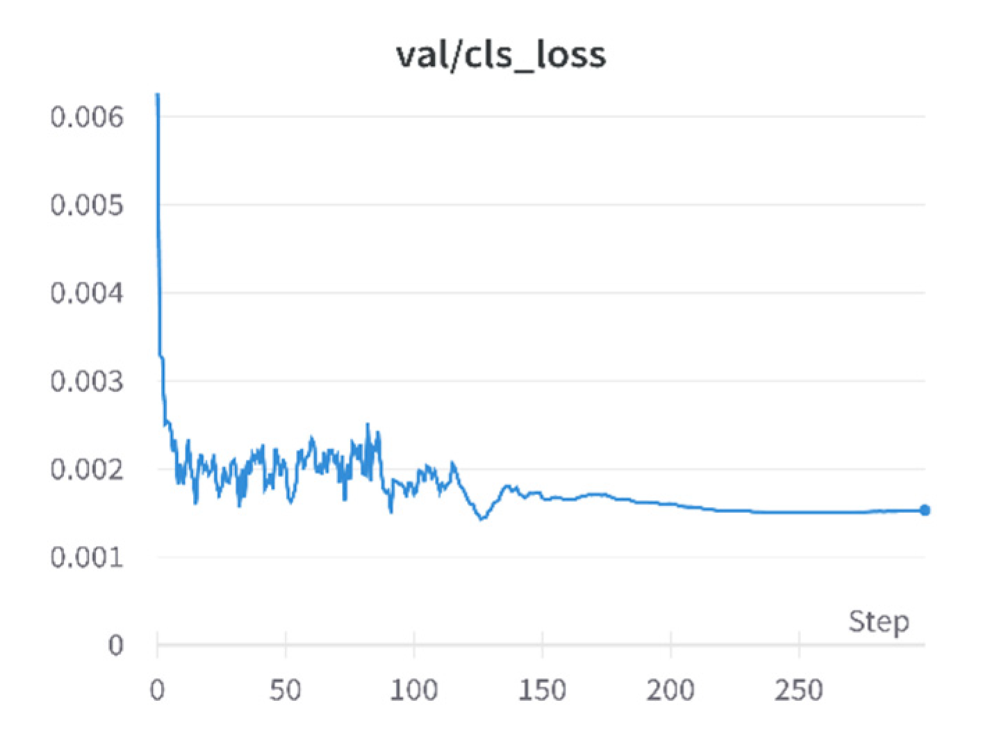 Sensors 23 01682 g005